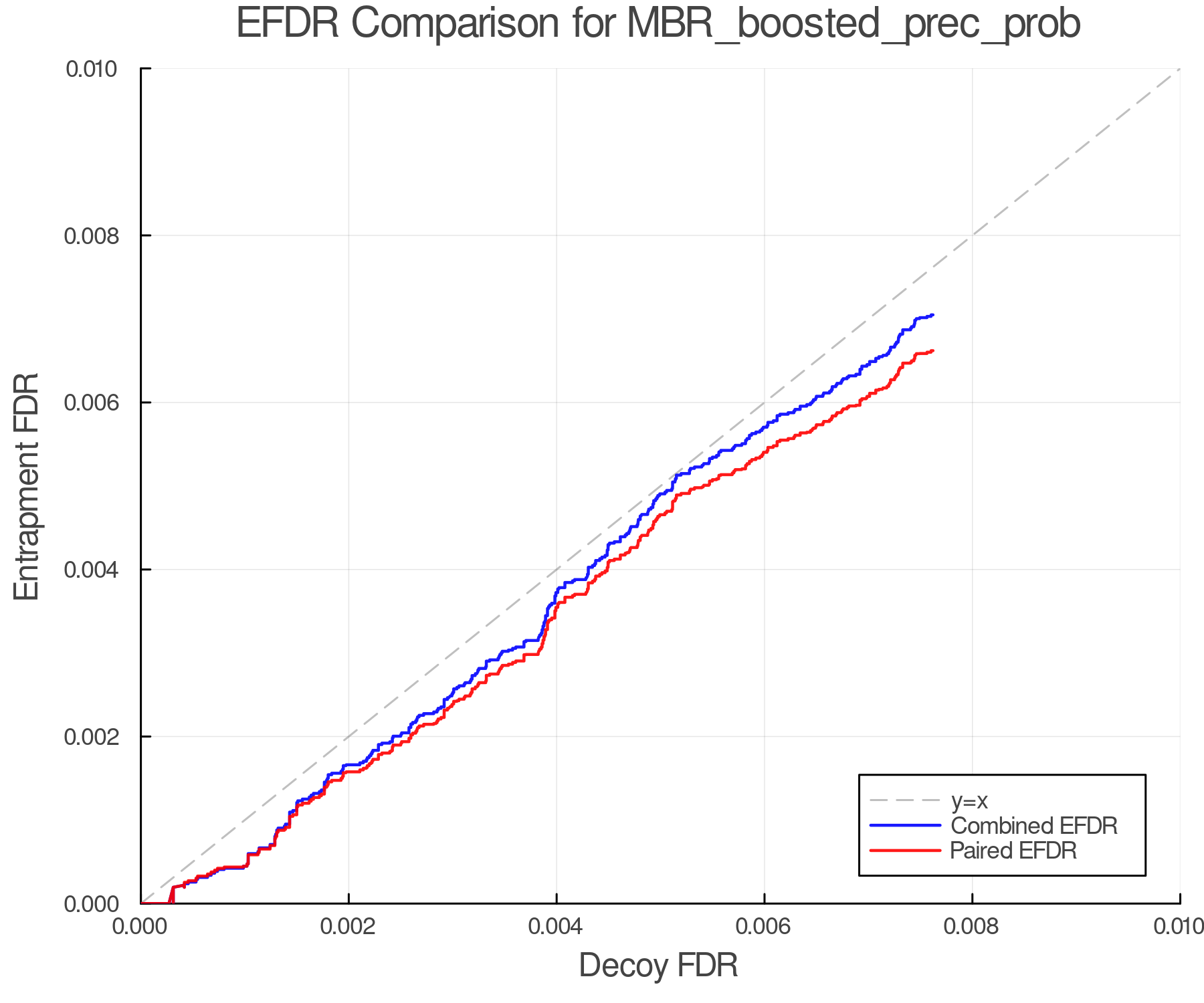 efdr_comparison_MBR_boosted_prec_prob.png