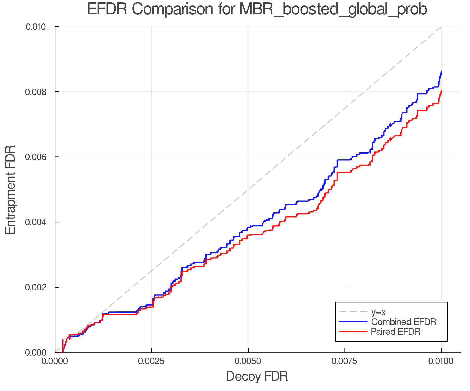 efdr_comparison_MBR_boosted_global_prob.png