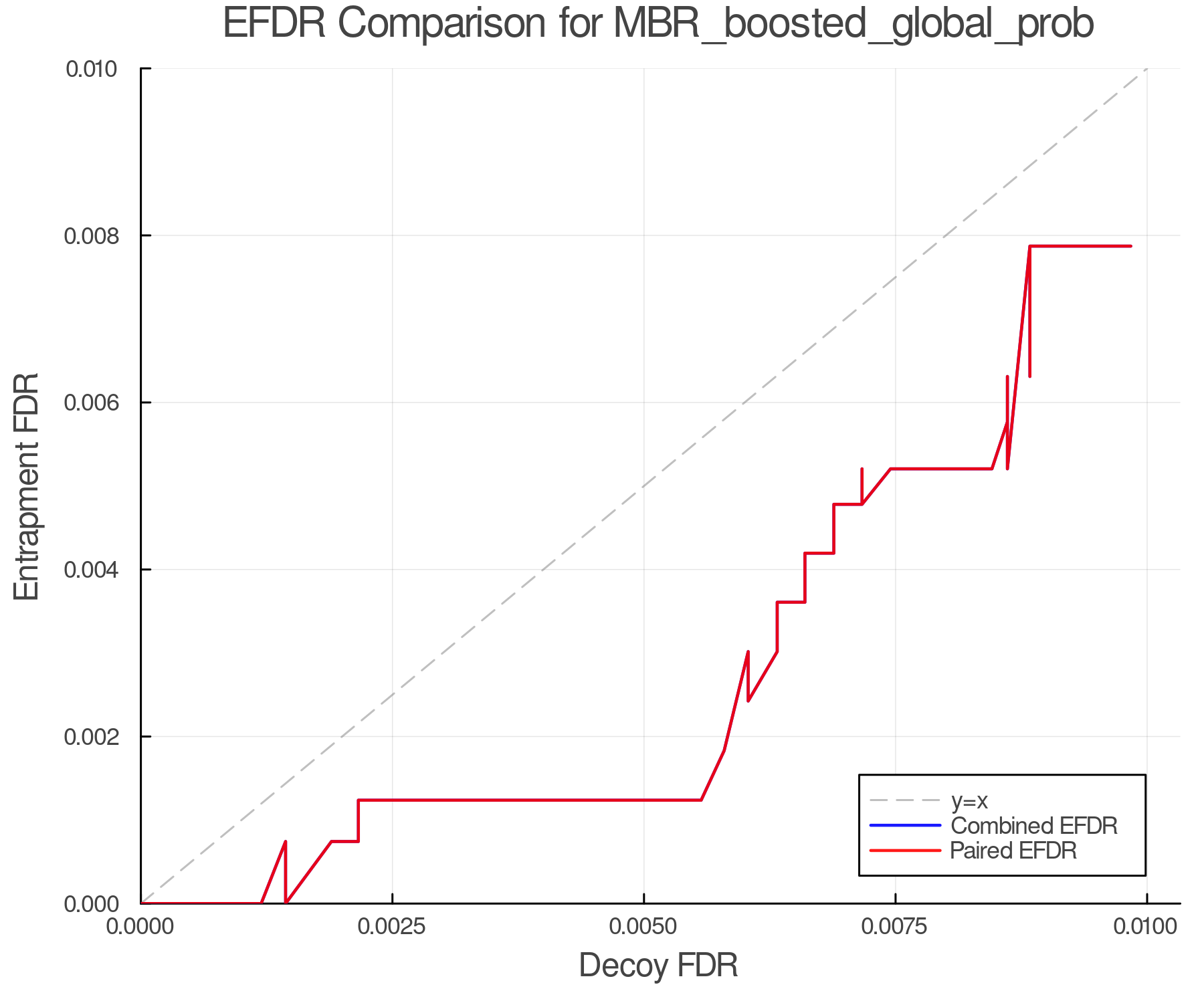 efdr_comparison_MBR_boosted_global_prob.png
