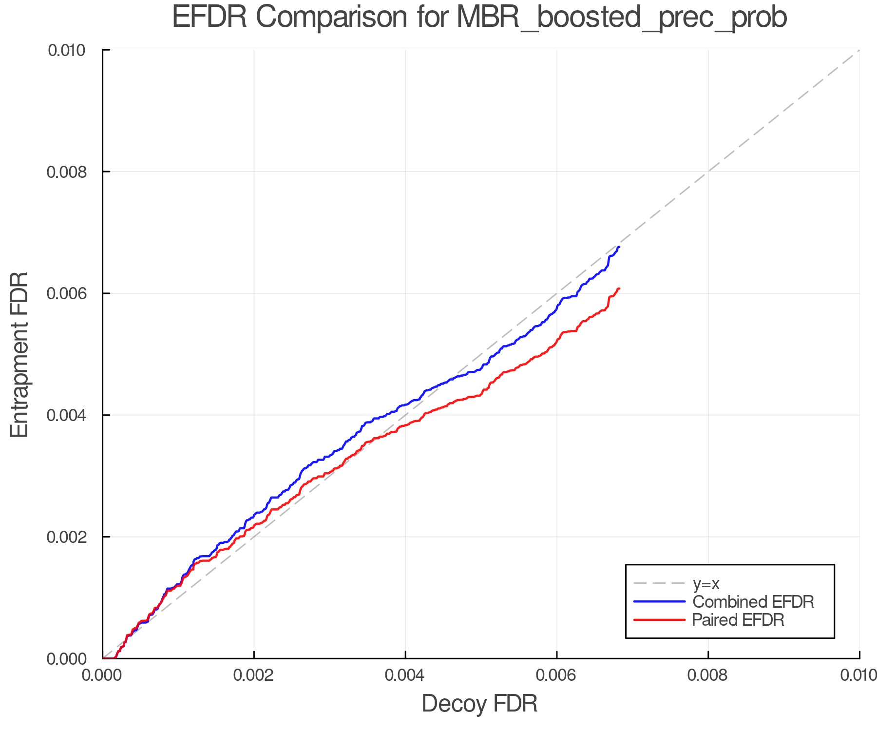 efdr_comparison_MBR_boosted_prec_prob.png