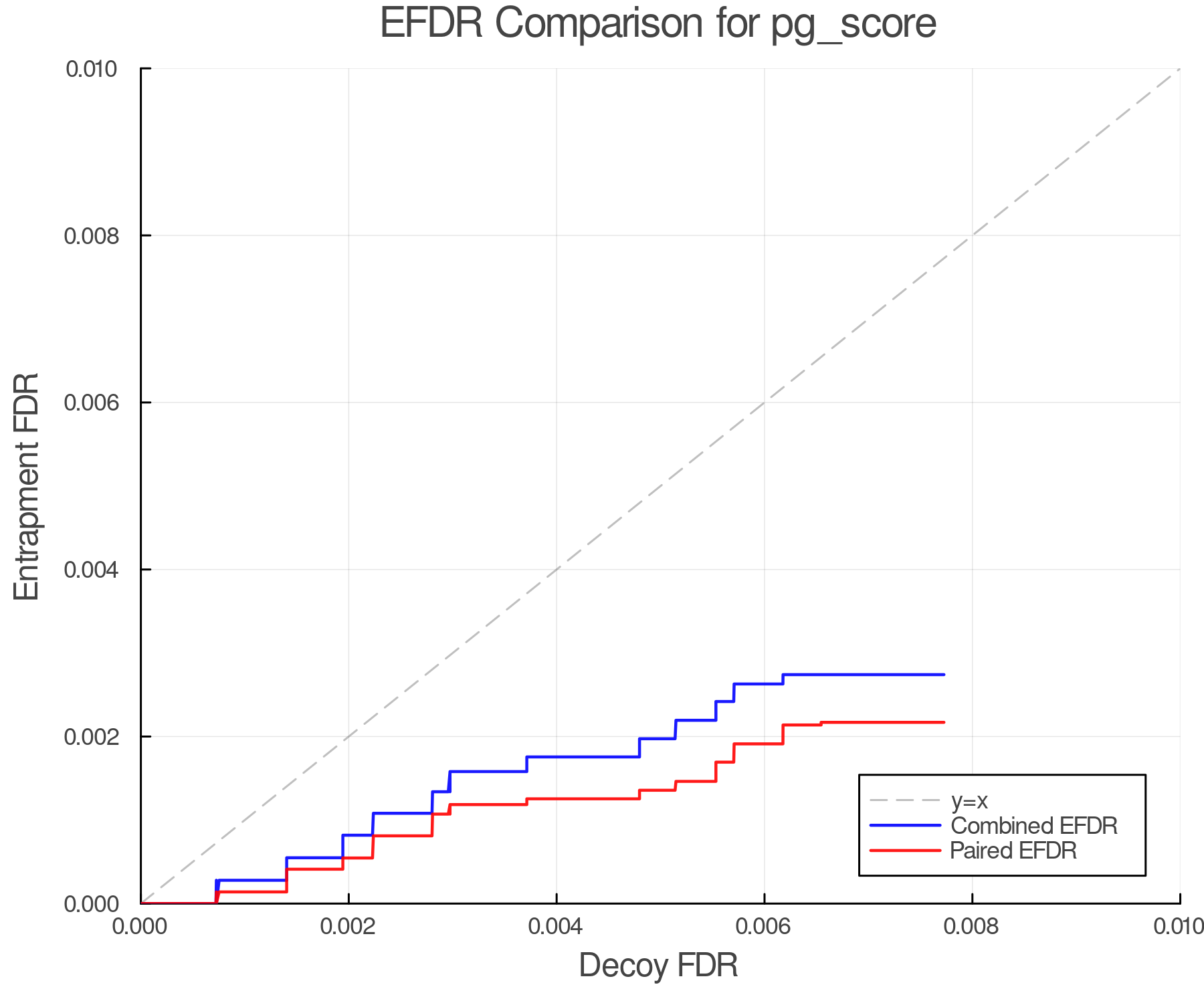 efdr_comparison_pg_score.png