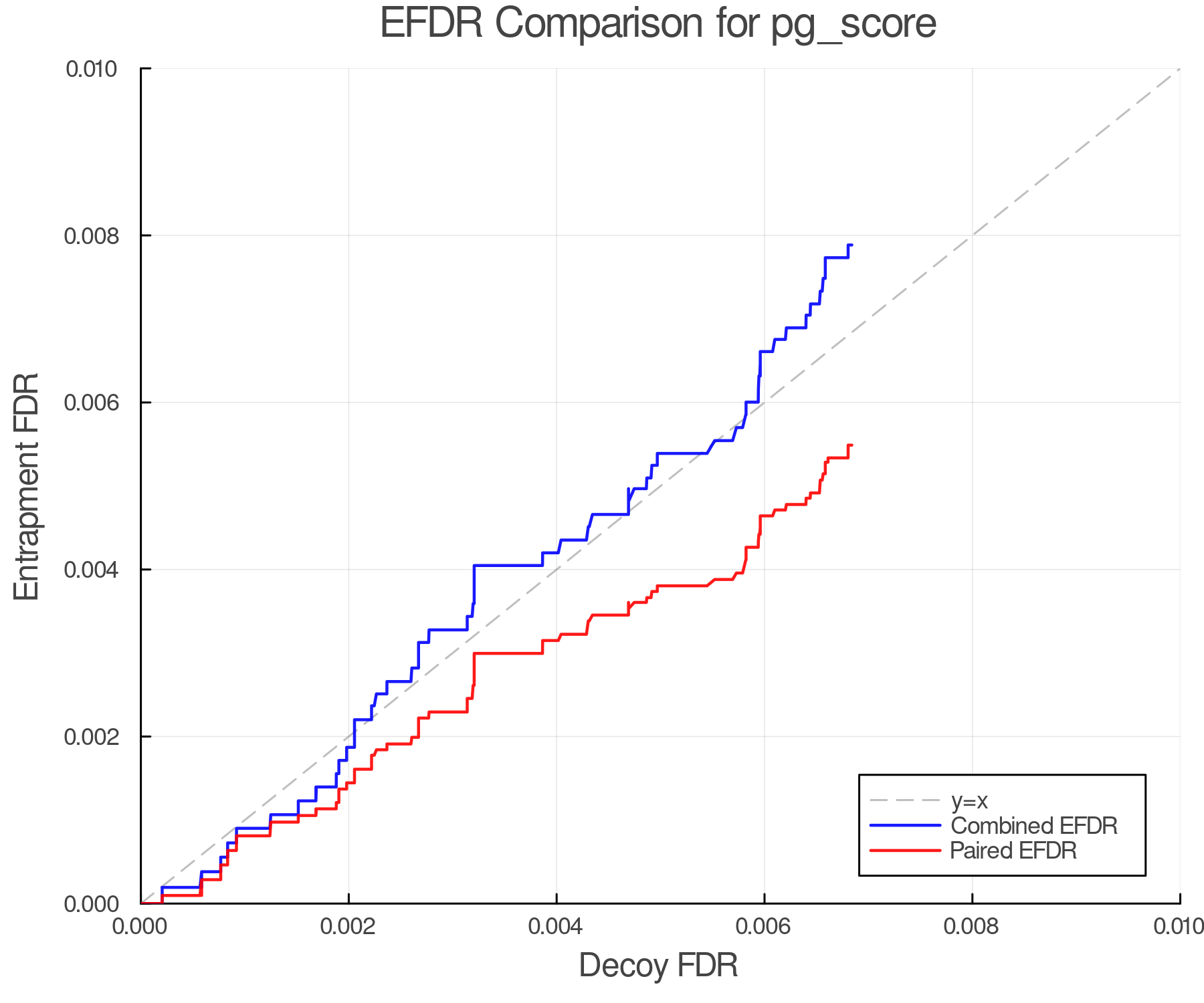efdr_comparison_pg_score.png