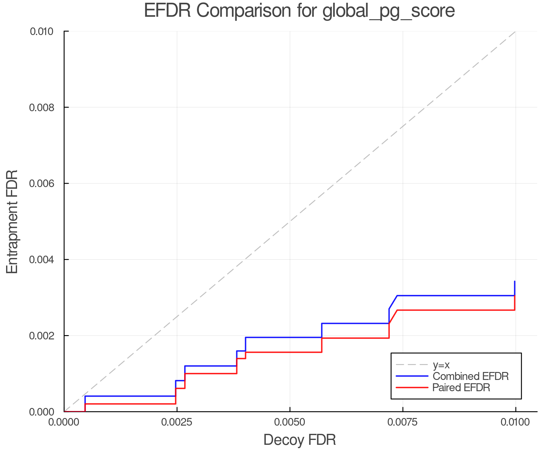 efdr_comparison_global_pg_score.png