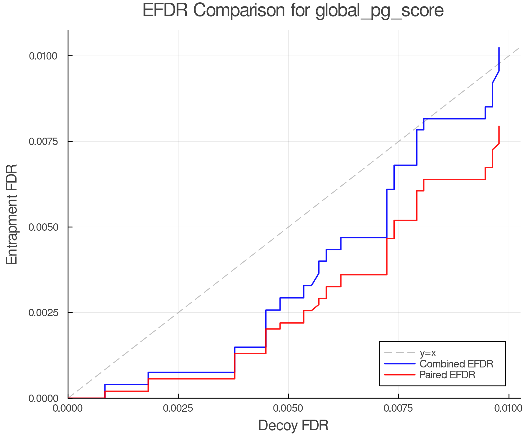 efdr_comparison_global_pg_score.png