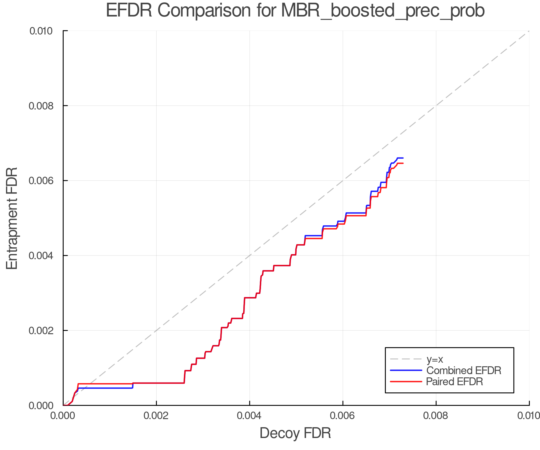 efdr_comparison_MBR_boosted_prec_prob.png