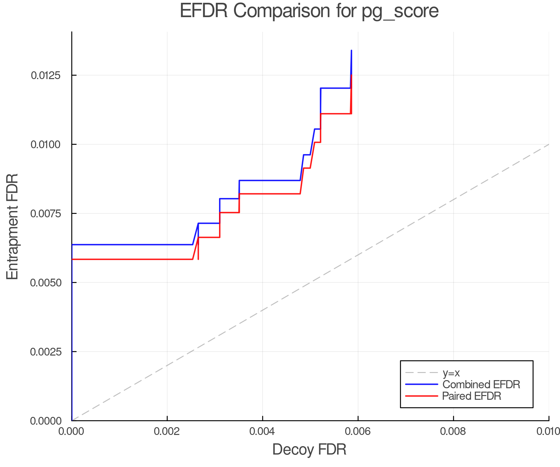 efdr_comparison_pg_score.png