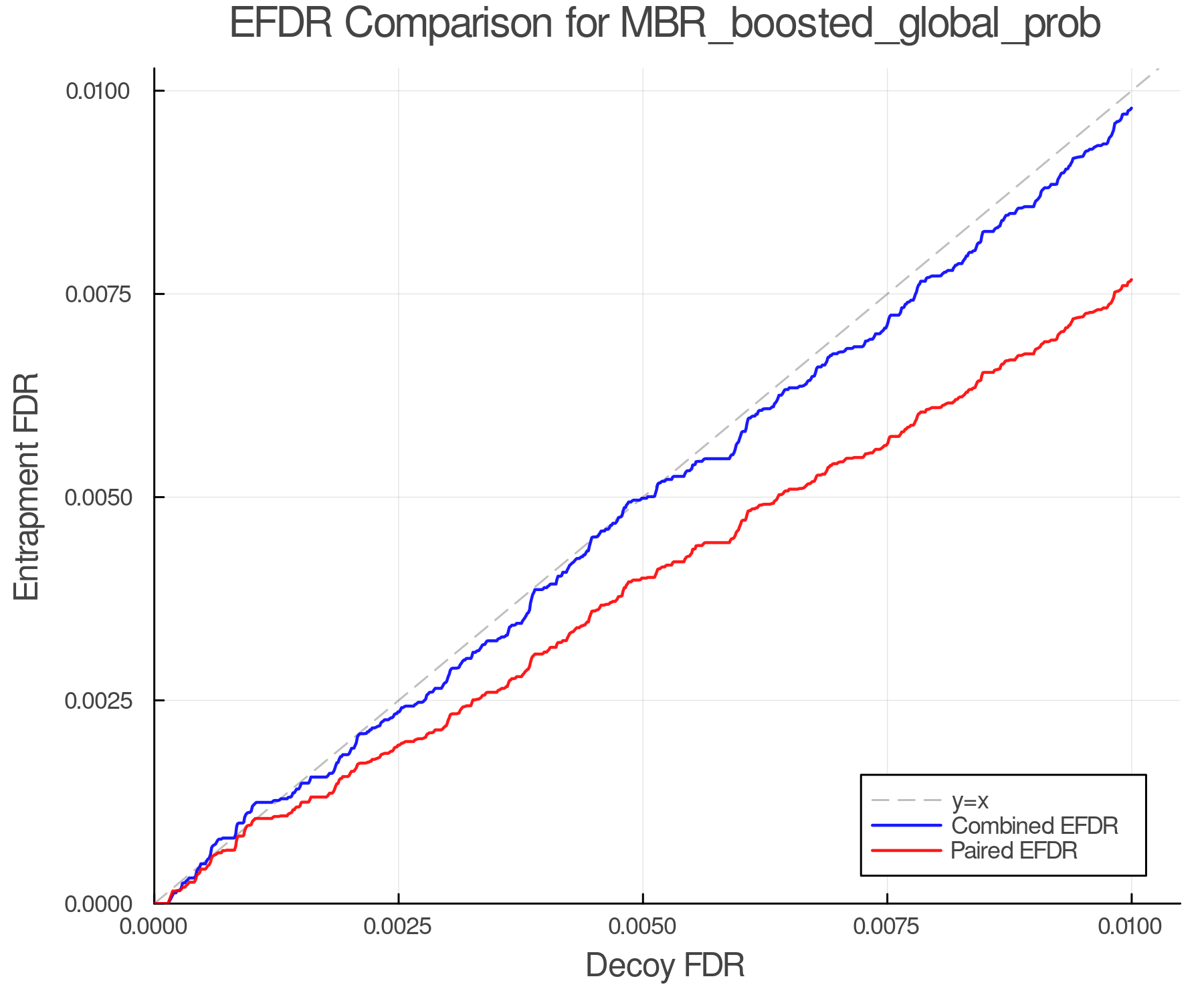 efdr_comparison_MBR_boosted_global_prob.png