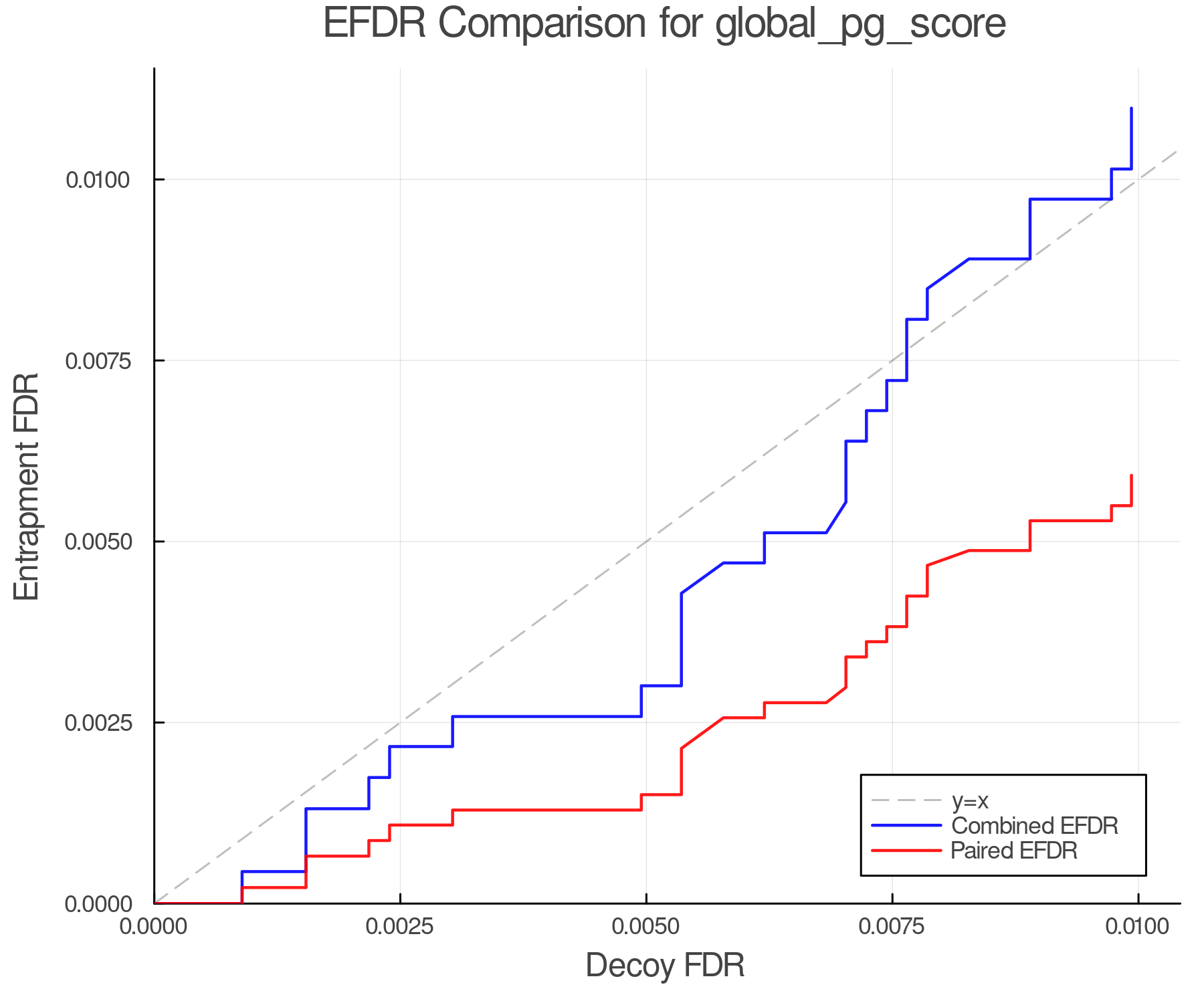 efdr_comparison_global_pg_score.png