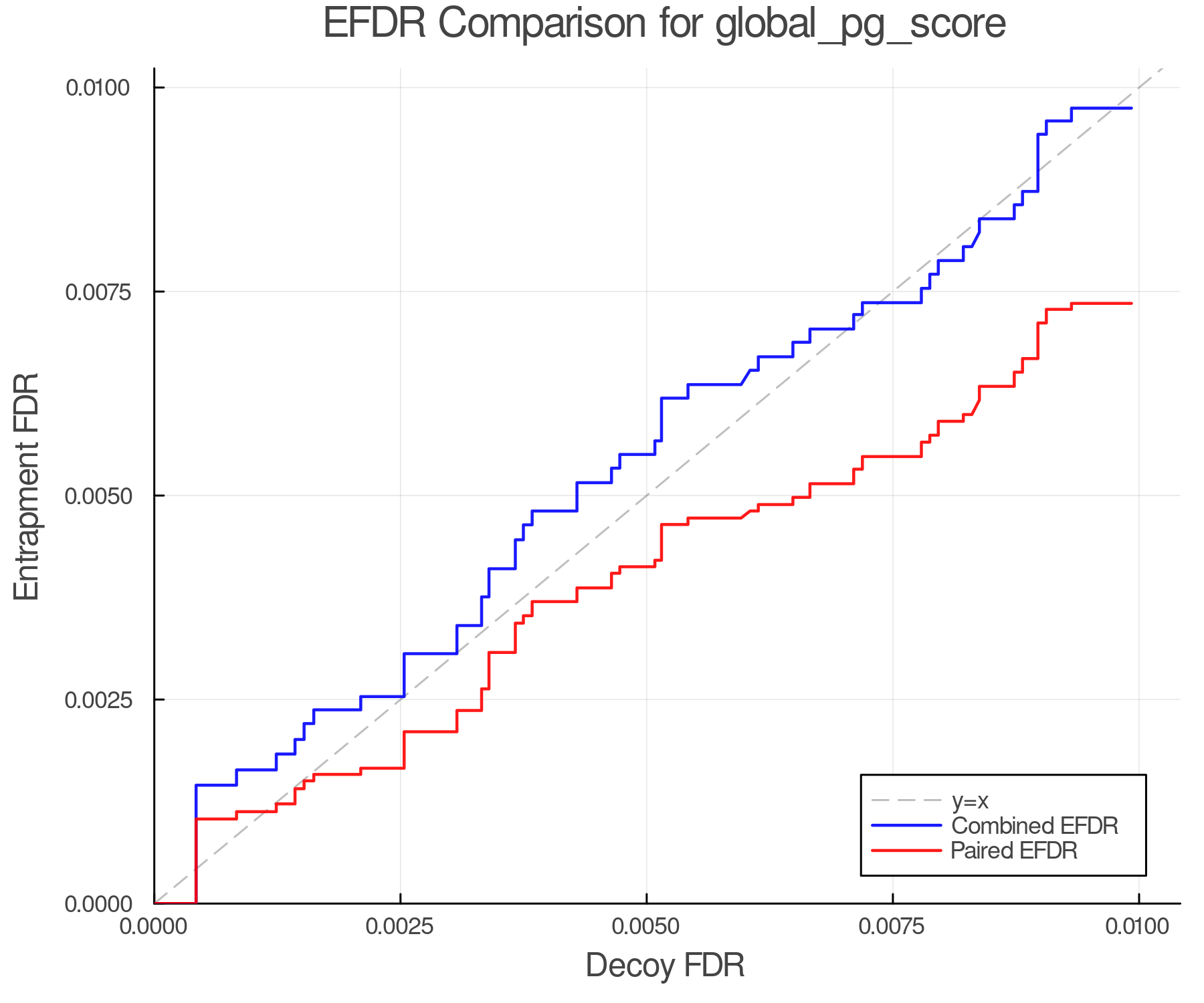 efdr_comparison_global_pg_score.png
