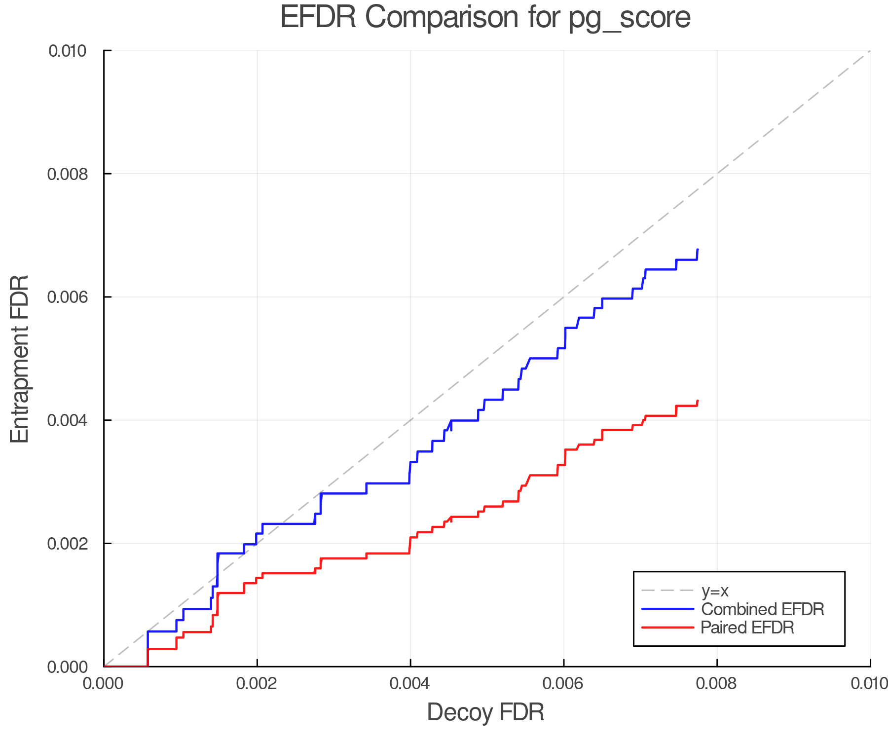 efdr_comparison_pg_score.png