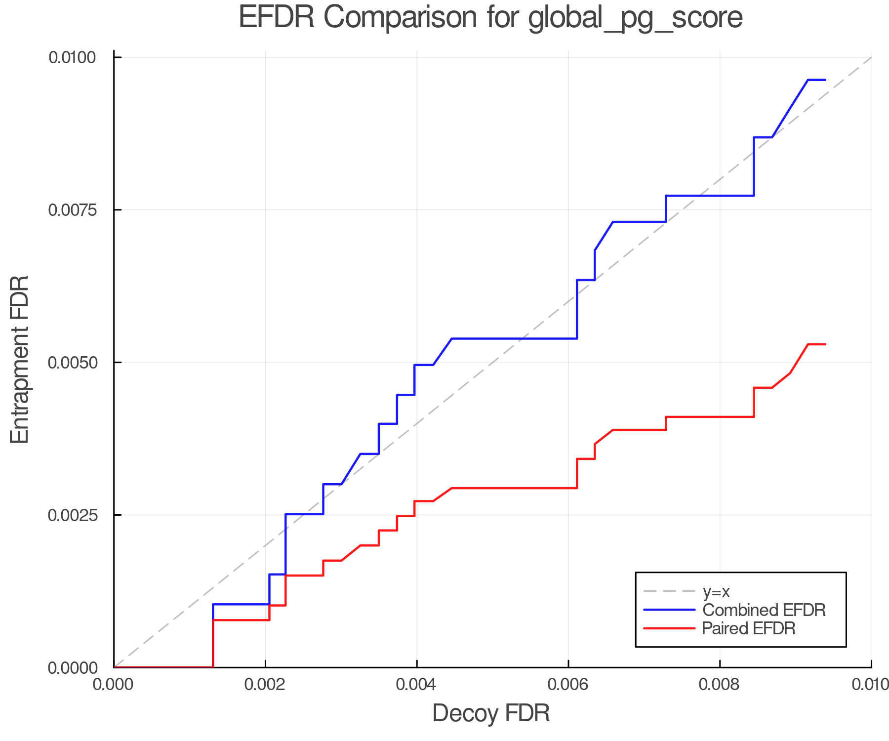 efdr_comparison_global_pg_score.png