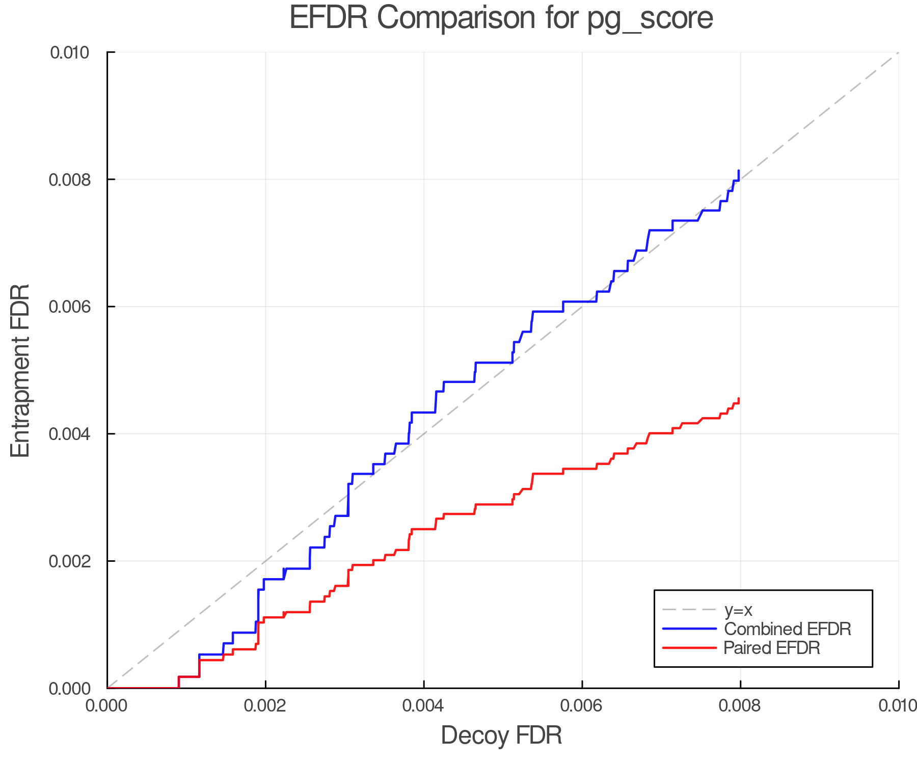 efdr_comparison_pg_score.png