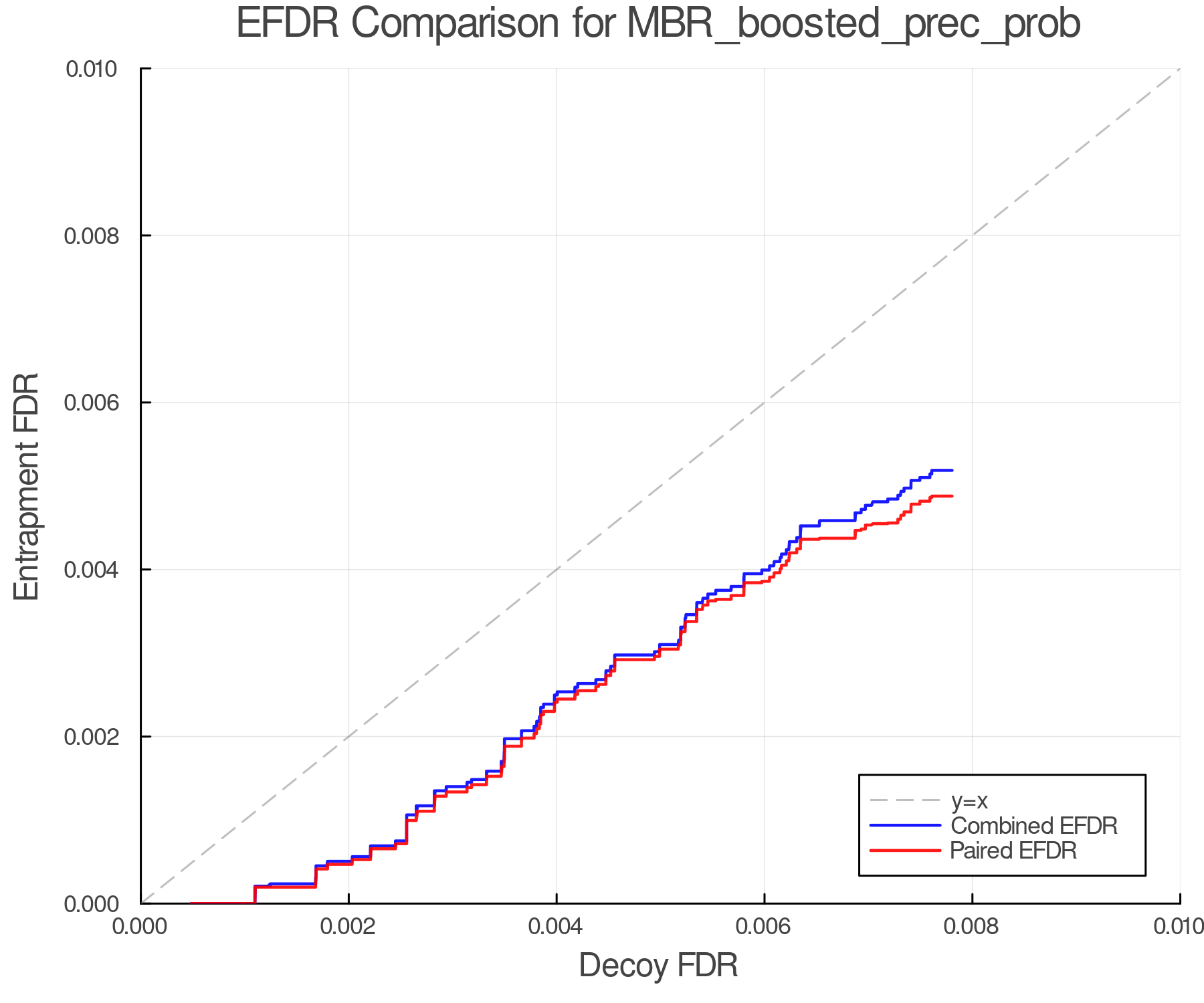 efdr_comparison_MBR_boosted_prec_prob.png