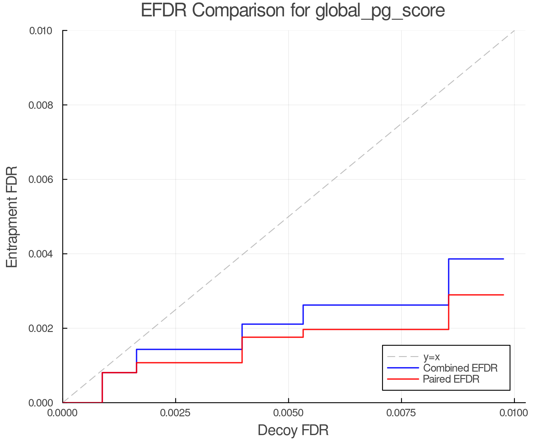 efdr_comparison_global_pg_score.png