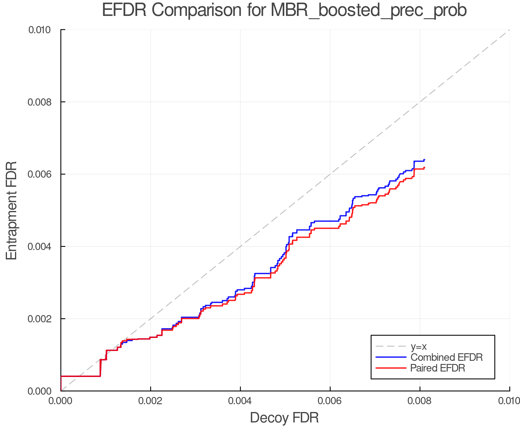 efdr_comparison_MBR_boosted_prec_prob.png
