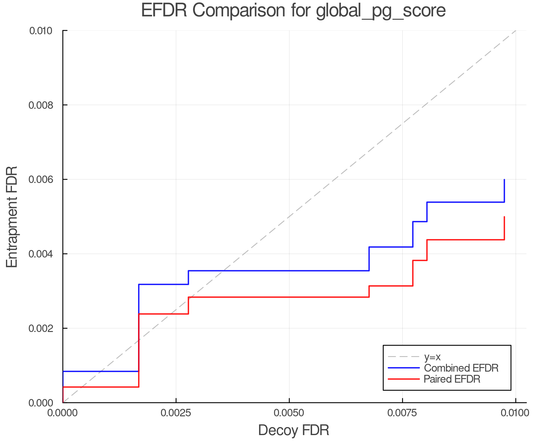 efdr_comparison_global_pg_score.png