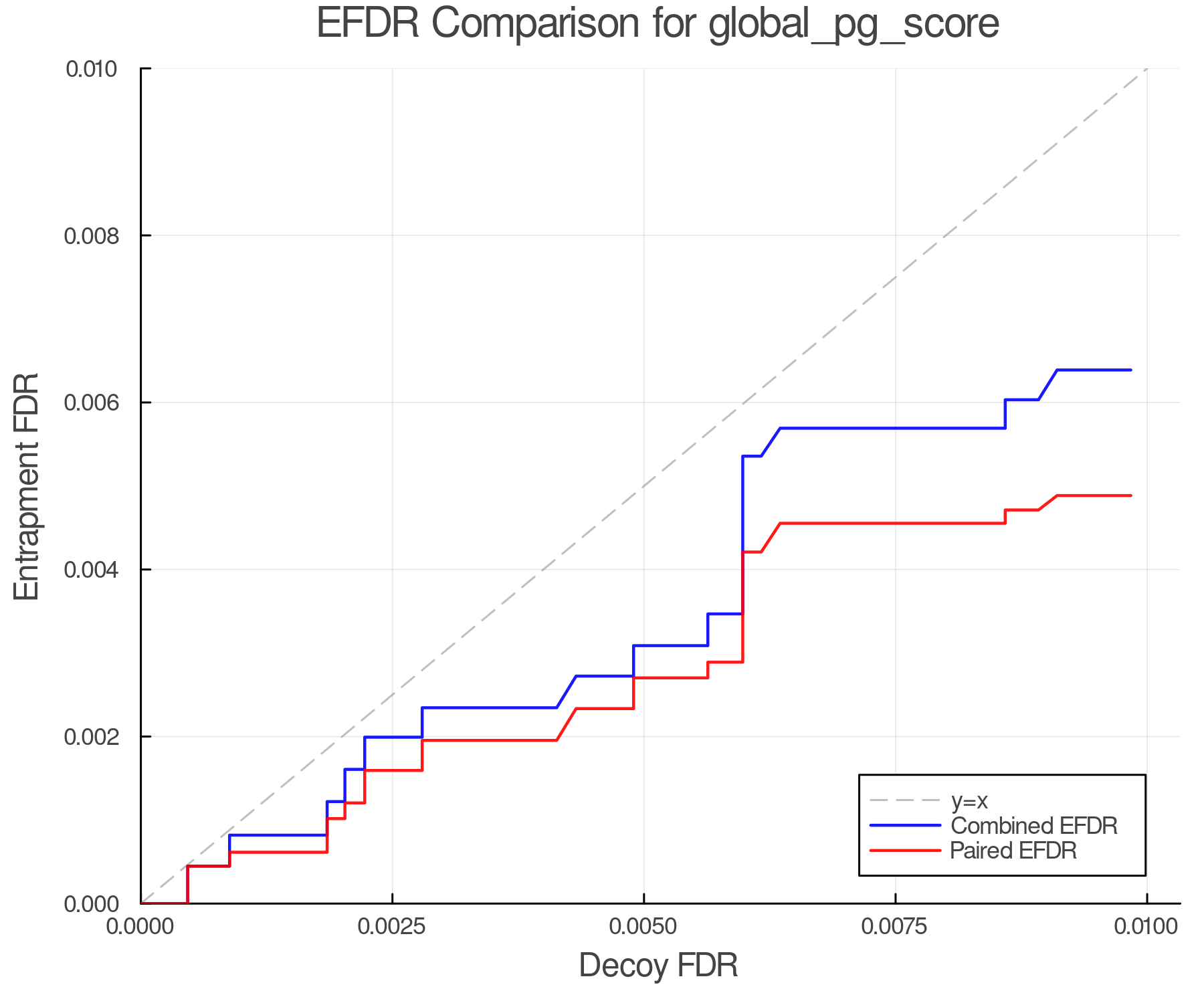 efdr_comparison_global_pg_score.png