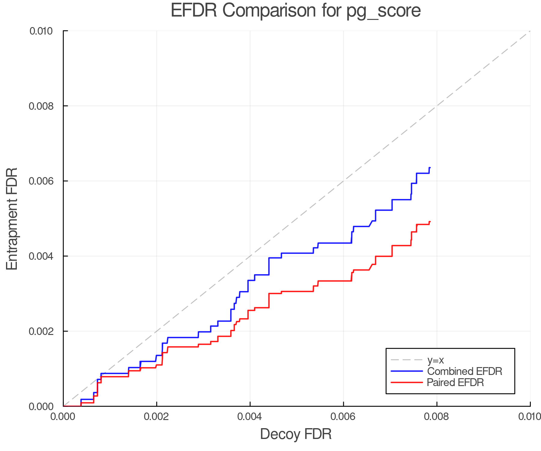 efdr_comparison_pg_score.png