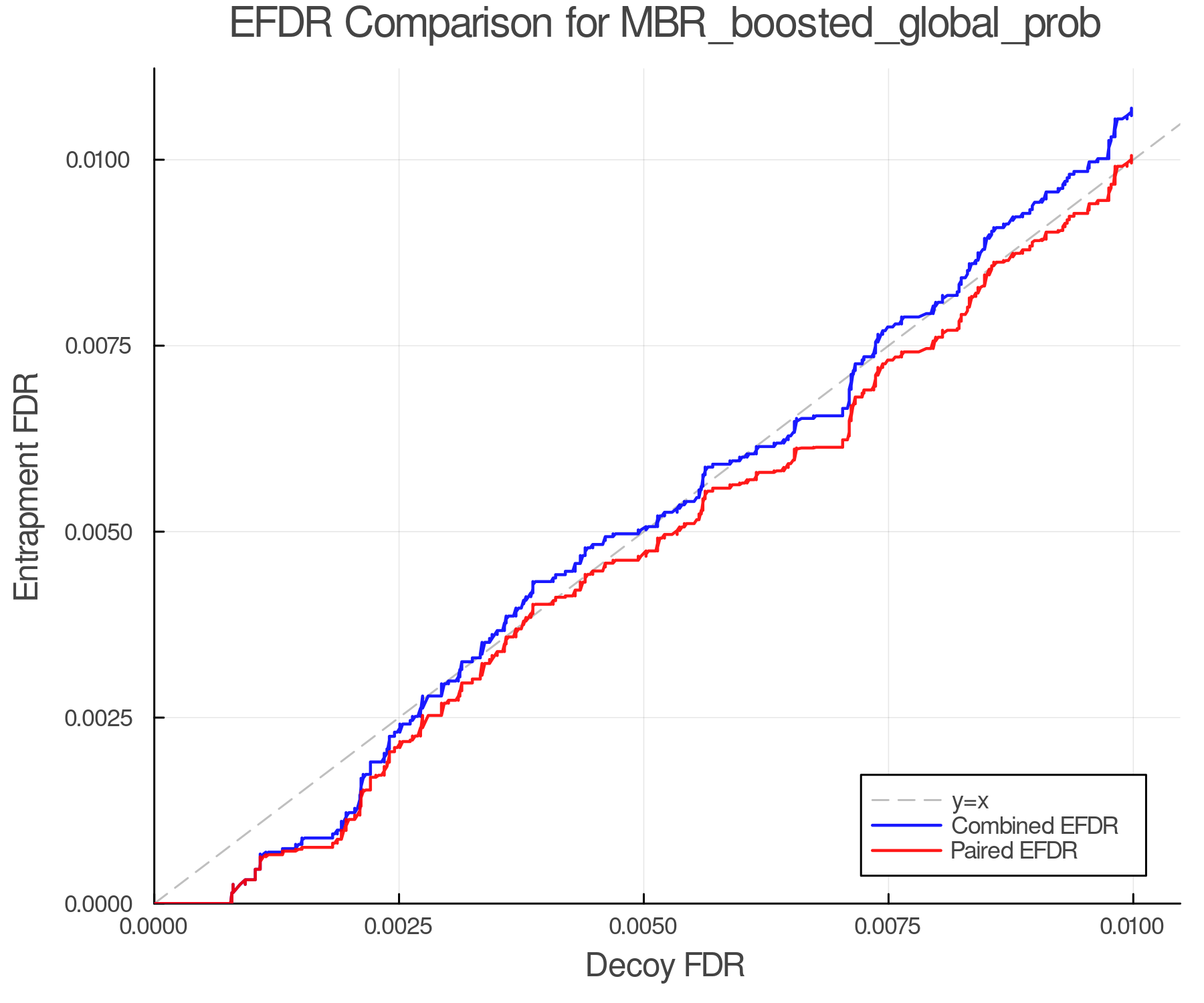 efdr_comparison_MBR_boosted_global_prob.png