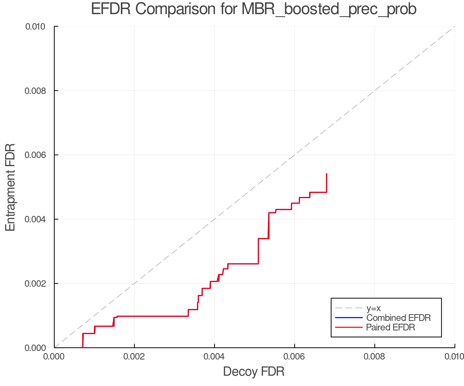 efdr_comparison_MBR_boosted_prec_prob.png