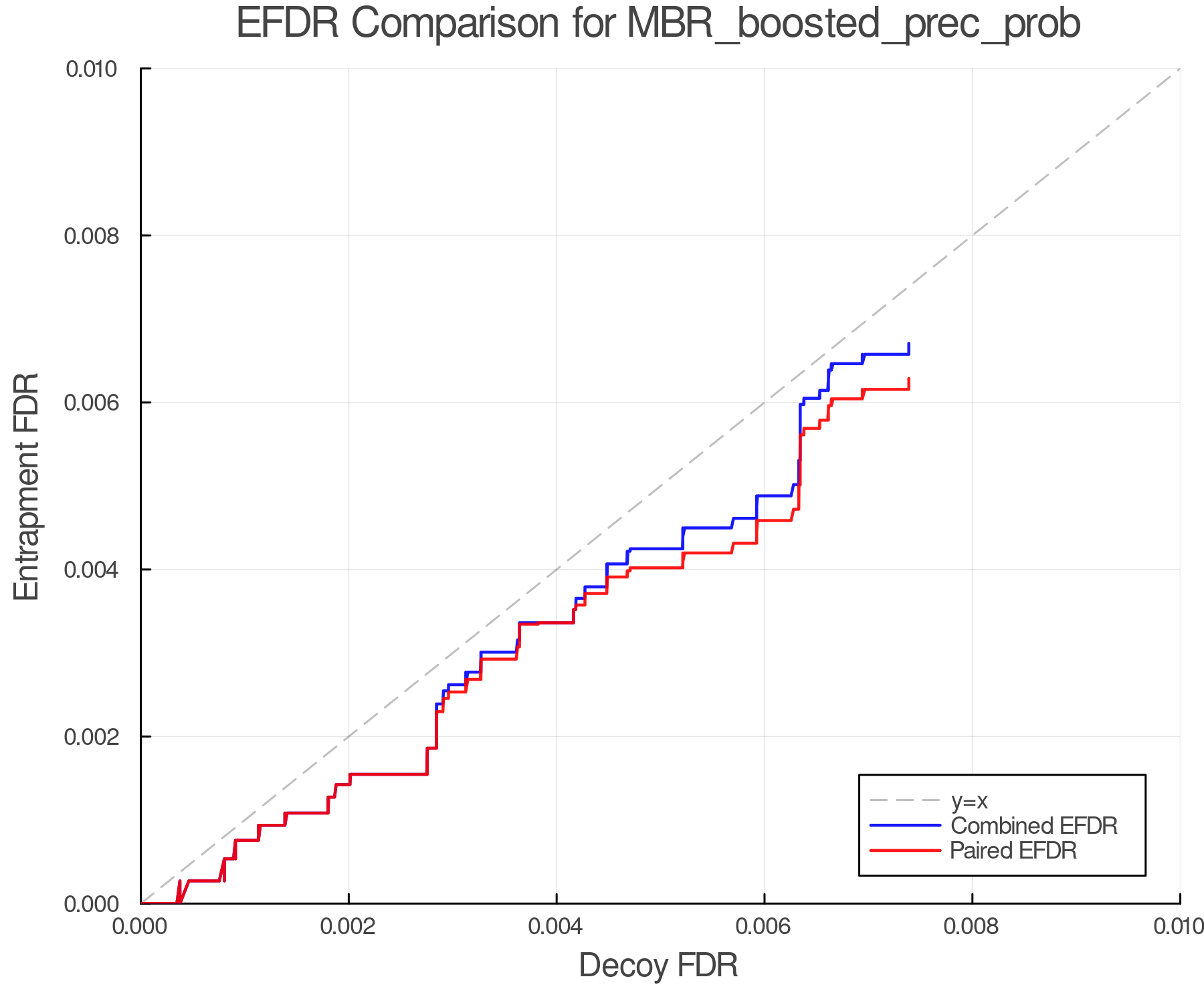 efdr_comparison_MBR_boosted_prec_prob.png