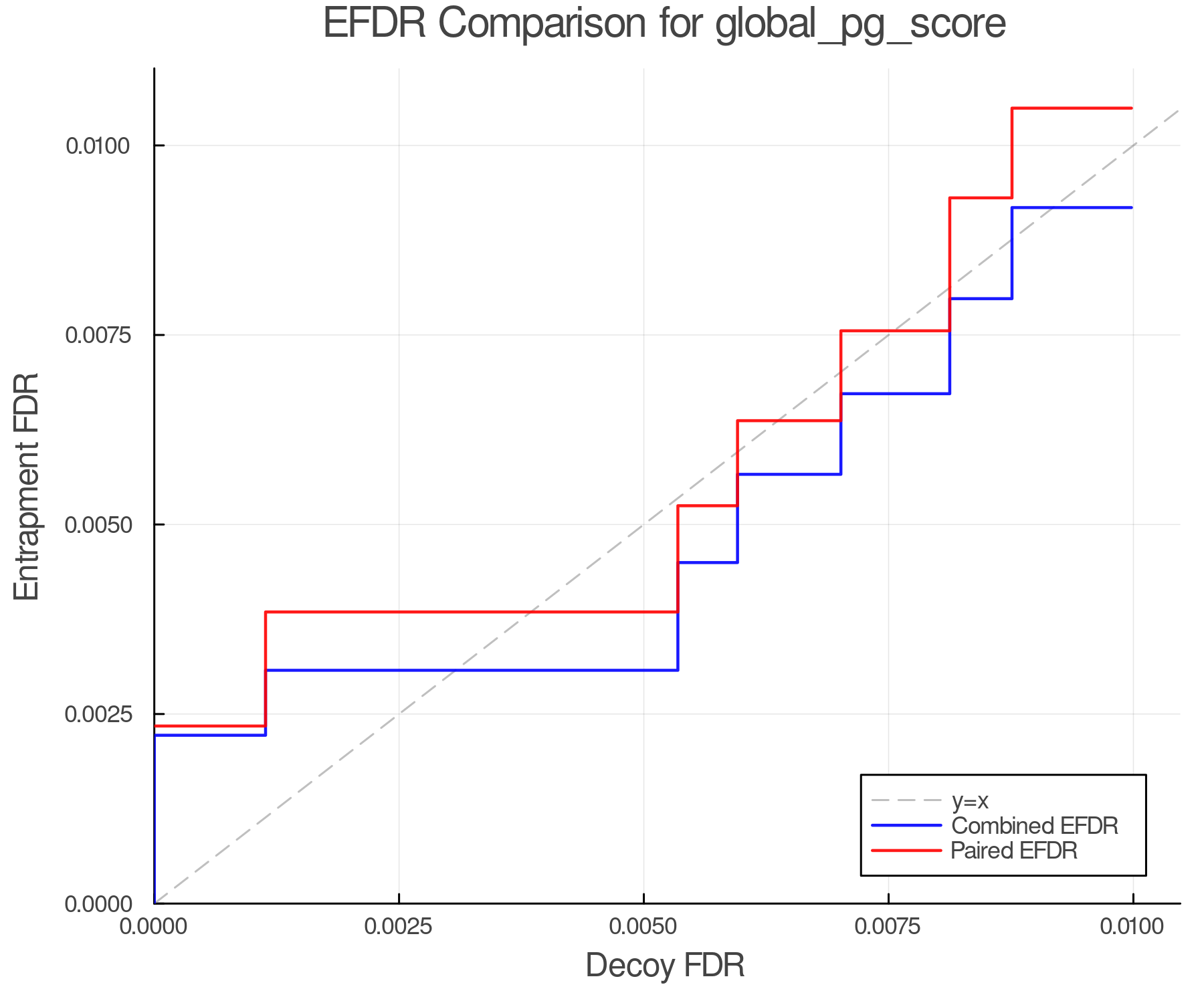efdr_comparison_global_pg_score.png