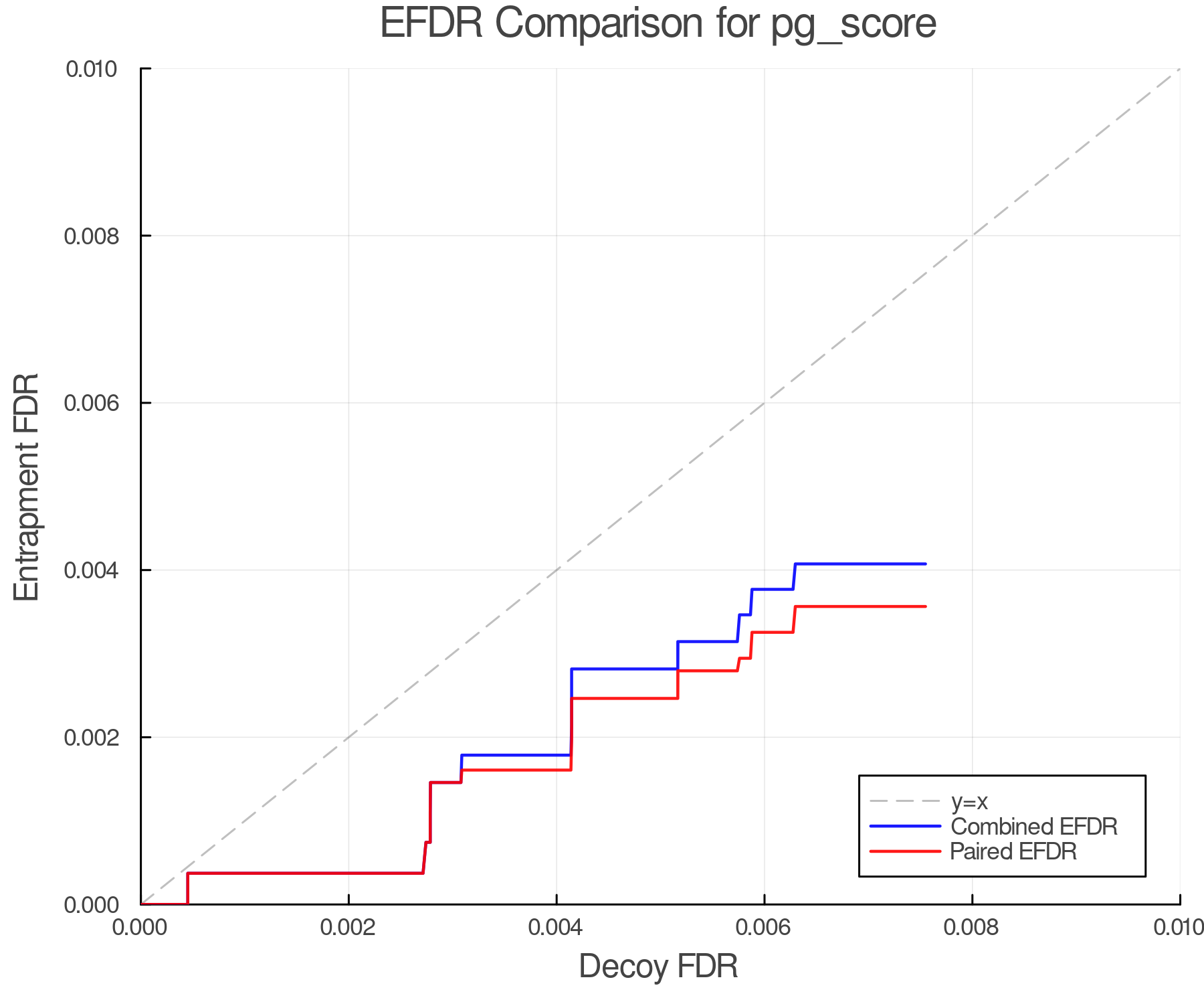 efdr_comparison_pg_score.png