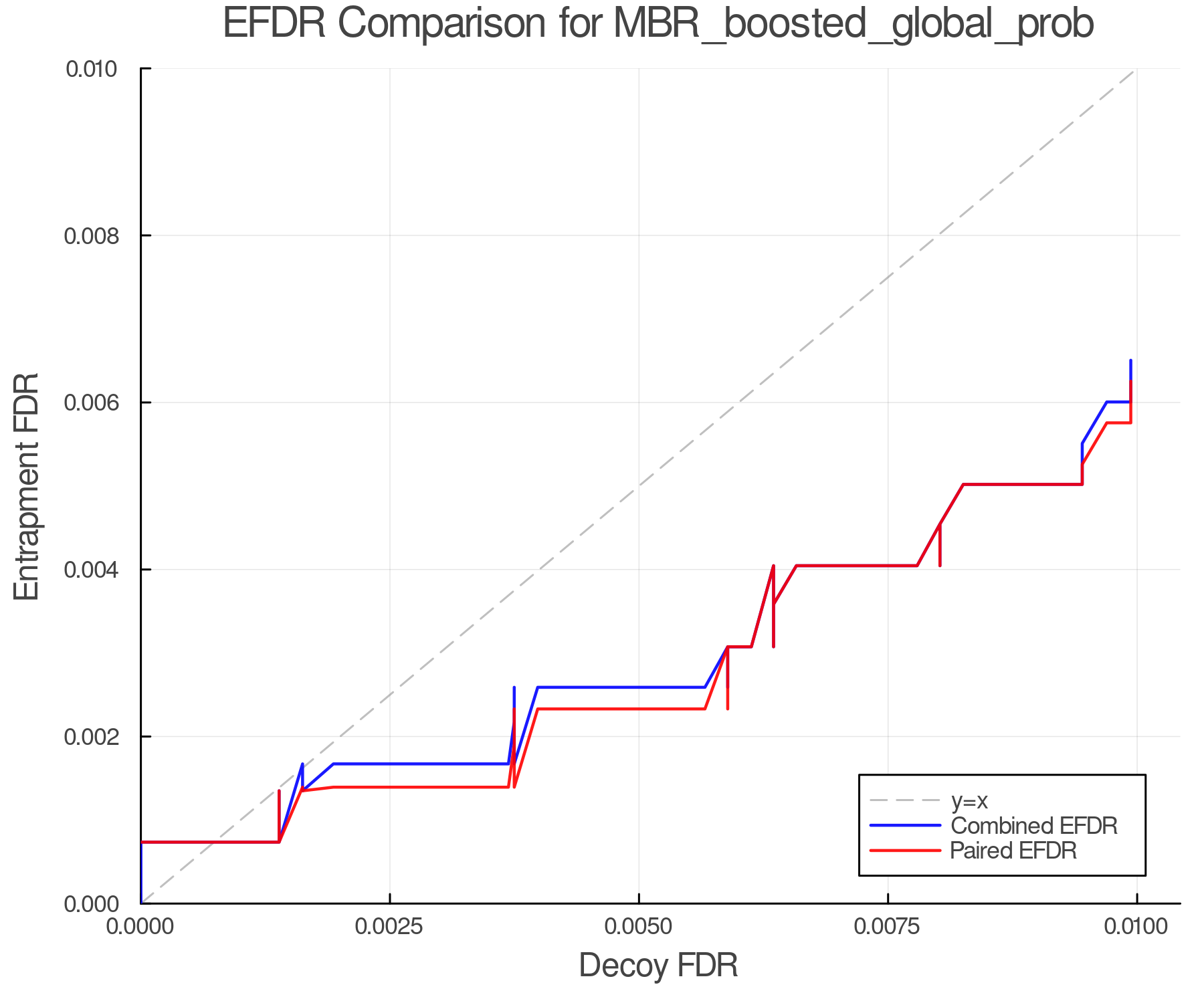 efdr_comparison_MBR_boosted_global_prob.png