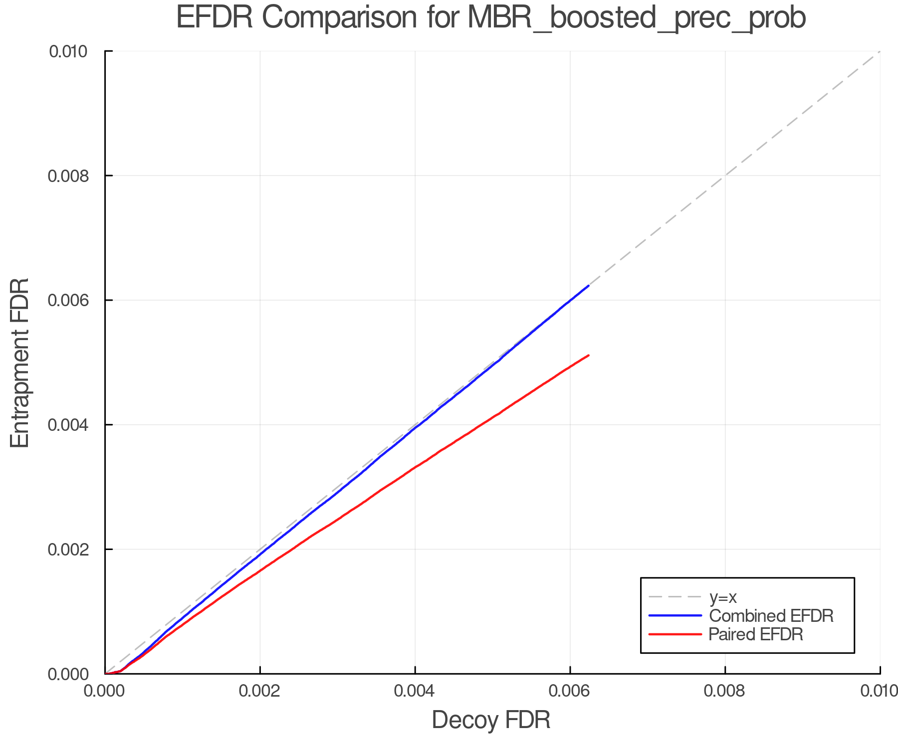 efdr_comparison_MBR_boosted_prec_prob.png