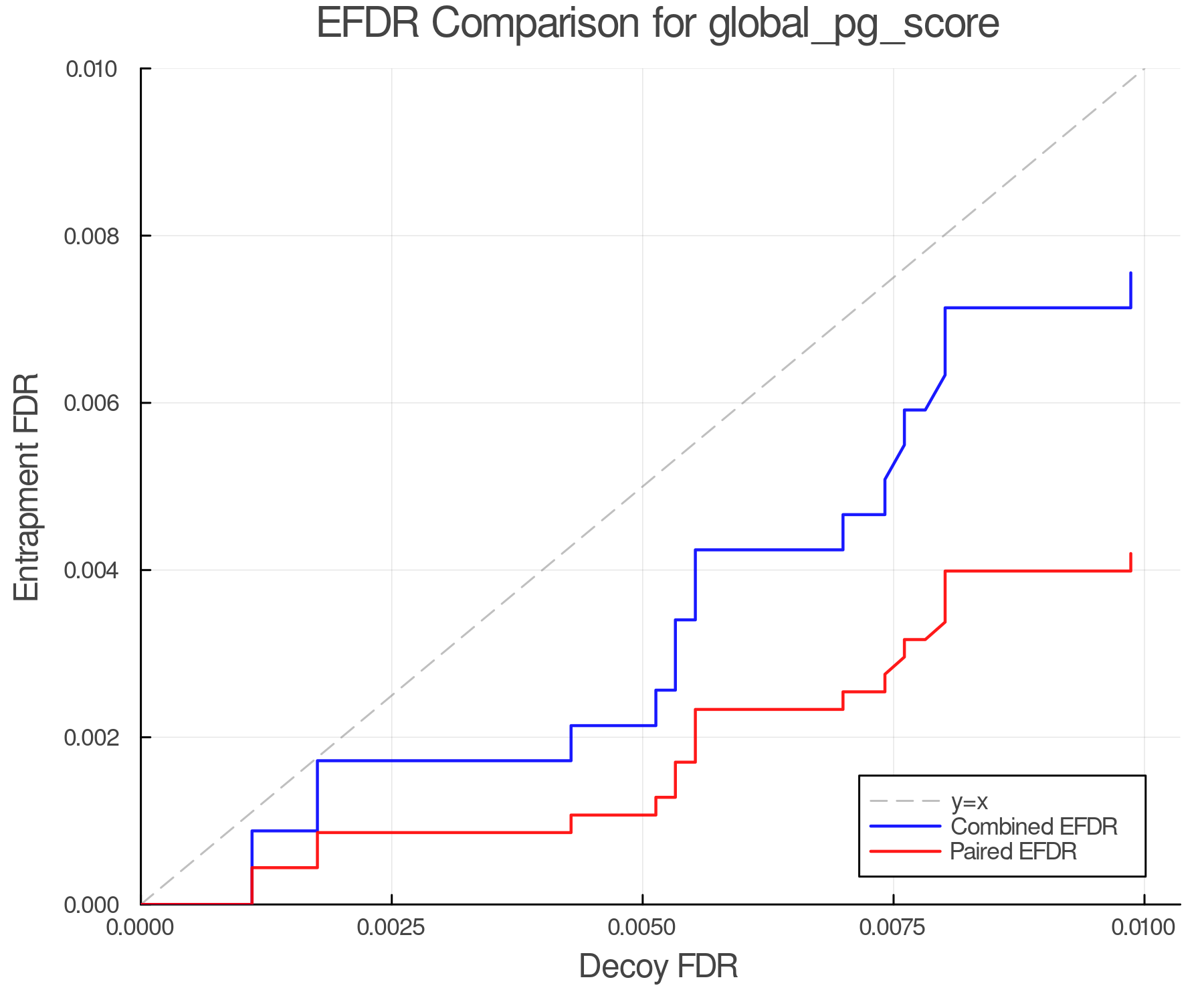 efdr_comparison_global_pg_score.png