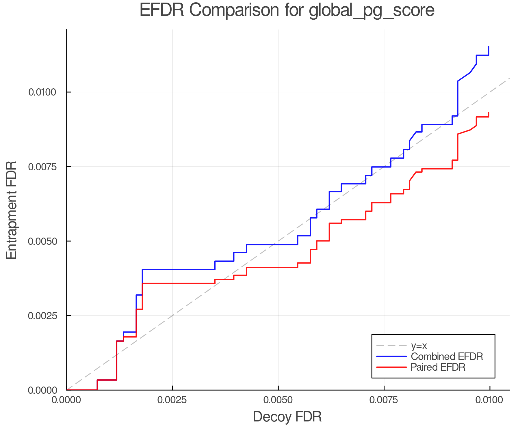 efdr_comparison_global_pg_score.png