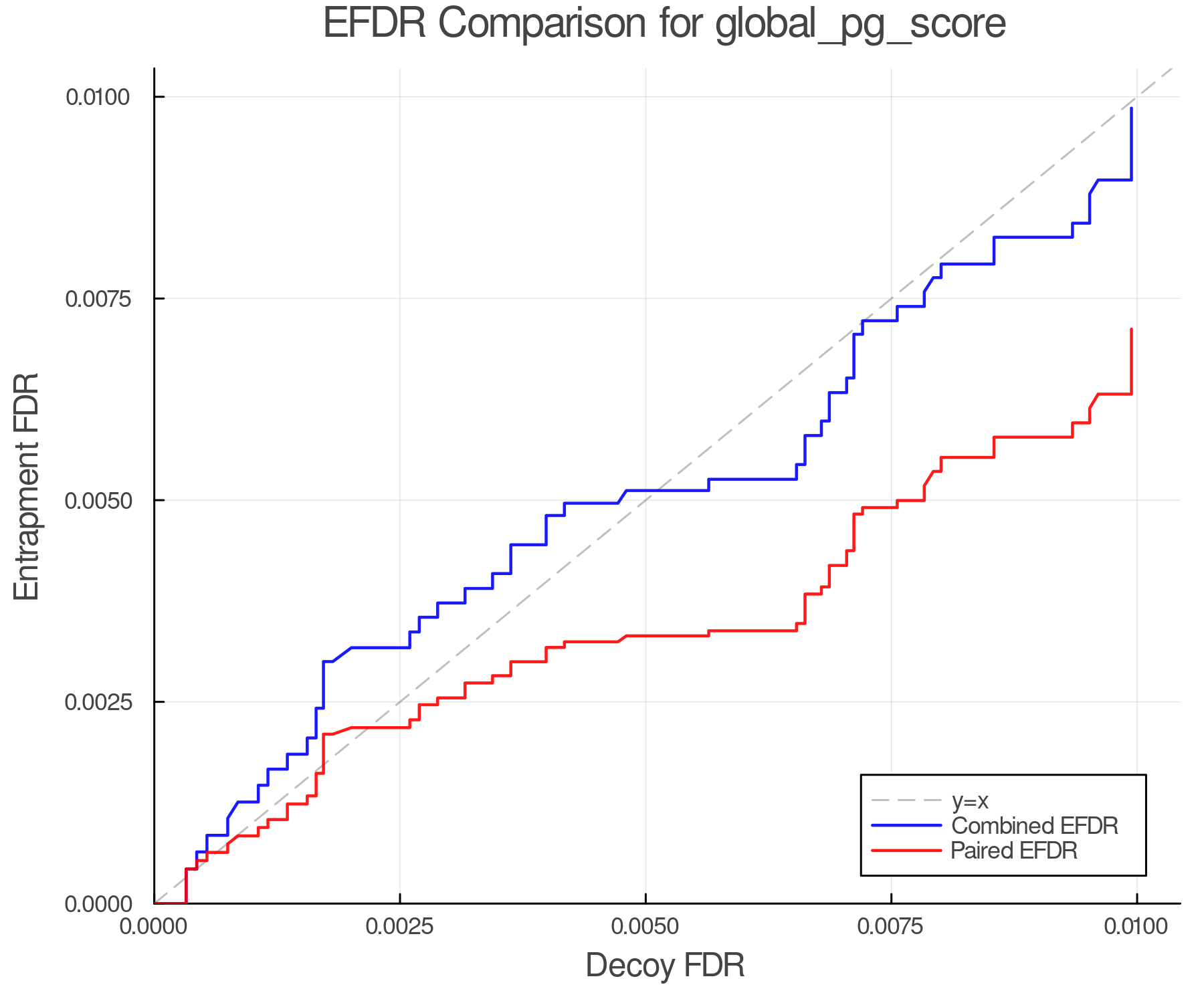 efdr_comparison_global_pg_score.png