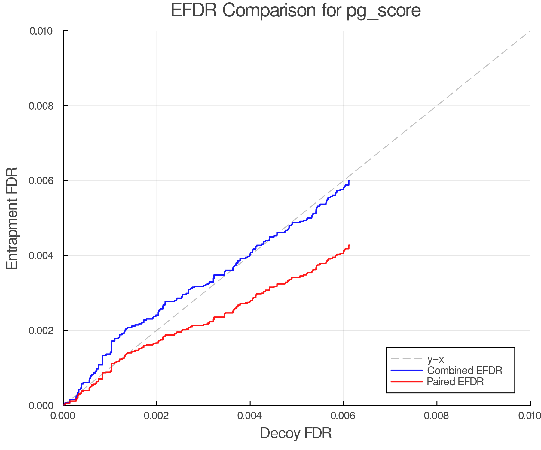 efdr_comparison_pg_score.png
