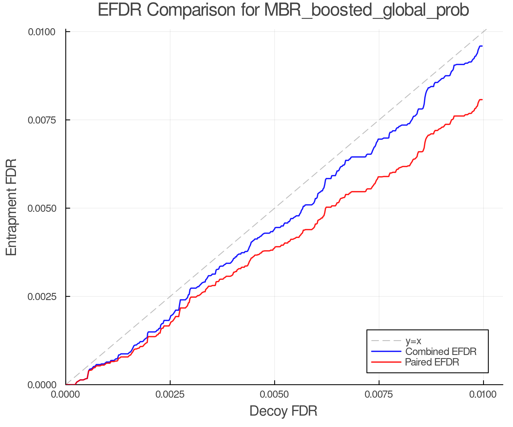 efdr_comparison_MBR_boosted_global_prob.png