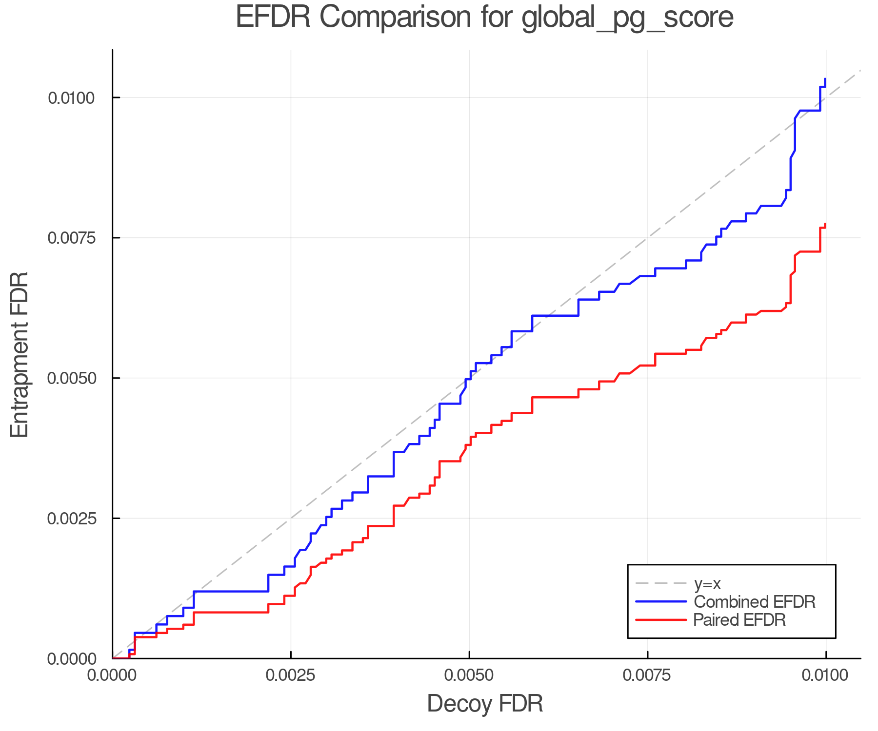 efdr_comparison_global_pg_score.png