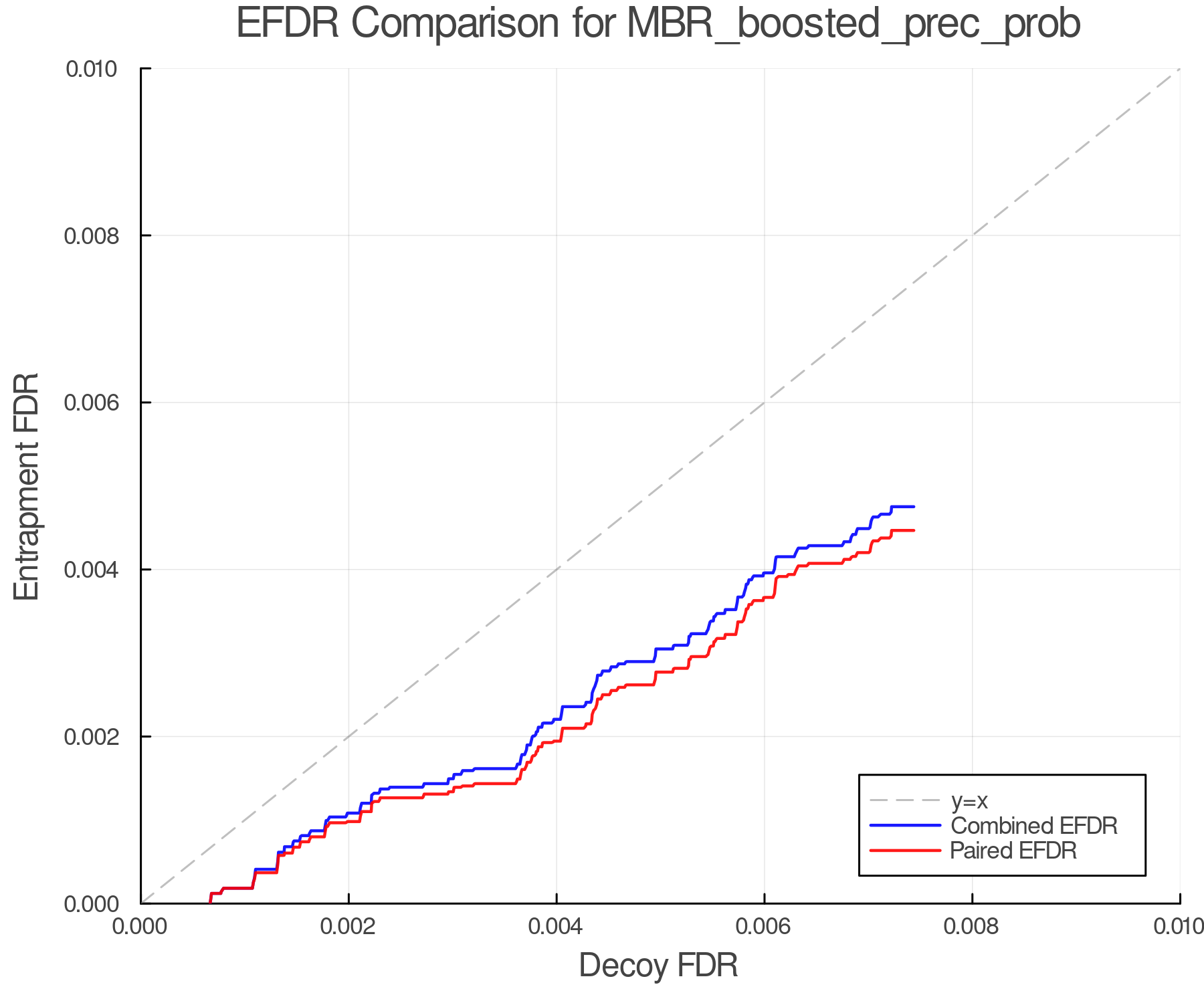 efdr_comparison_MBR_boosted_prec_prob.png