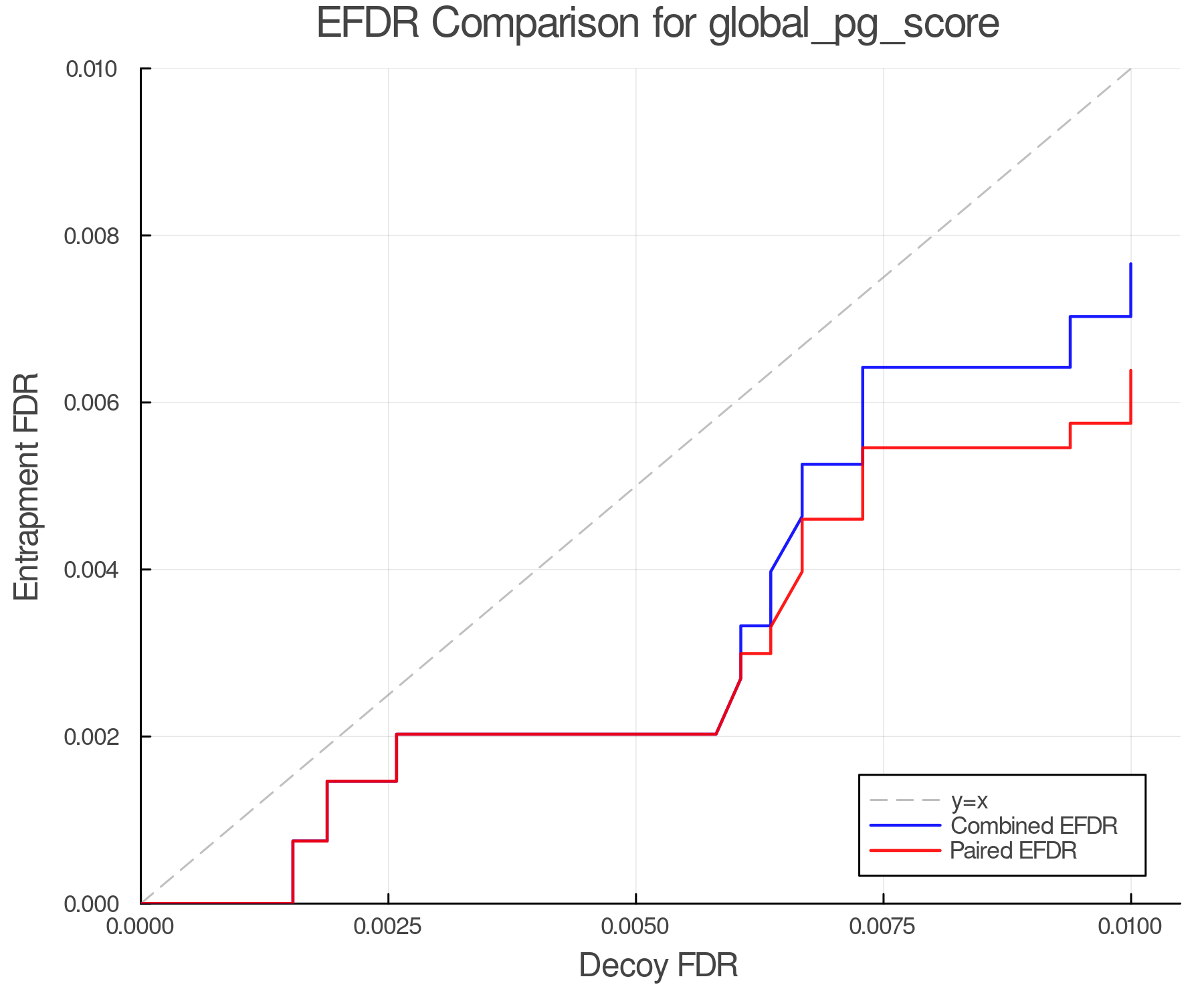 efdr_comparison_global_pg_score.png