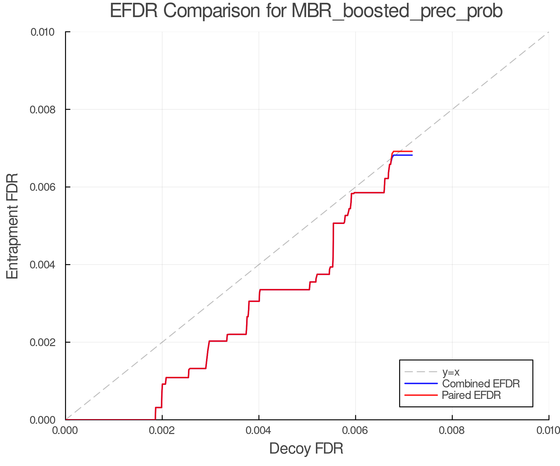 efdr_comparison_MBR_boosted_prec_prob.png