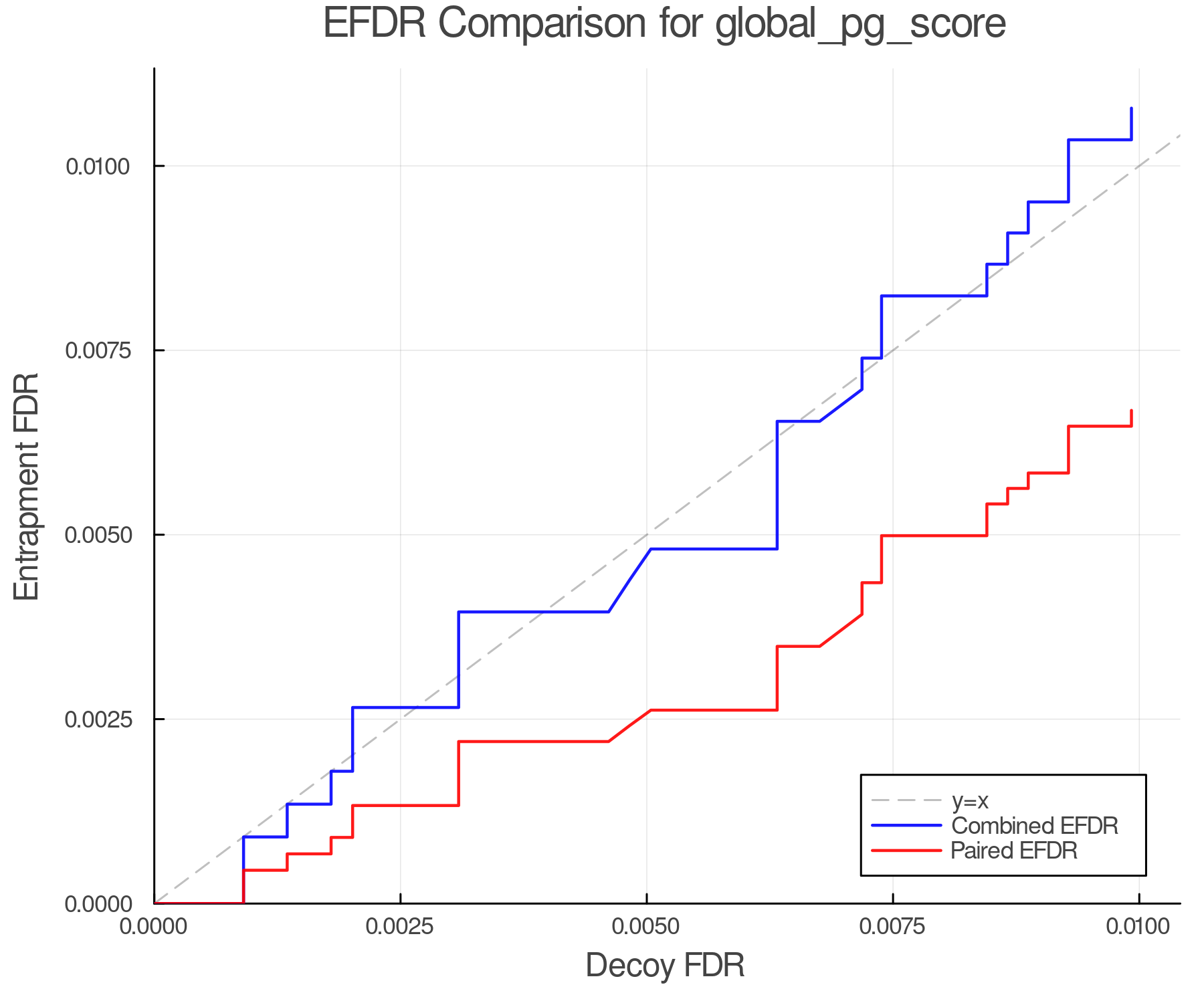 efdr_comparison_global_pg_score.png