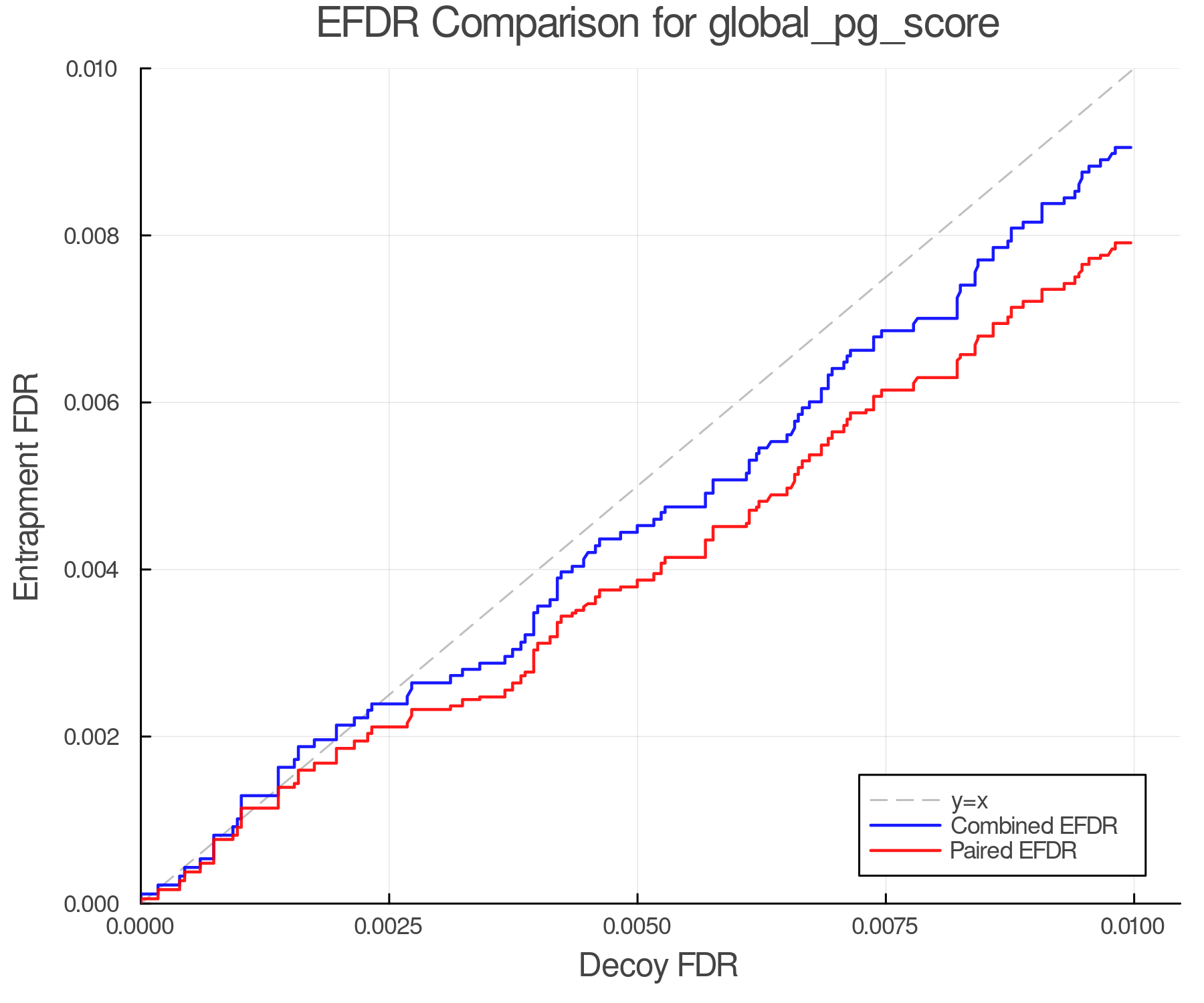 efdr_comparison_global_pg_score.png
