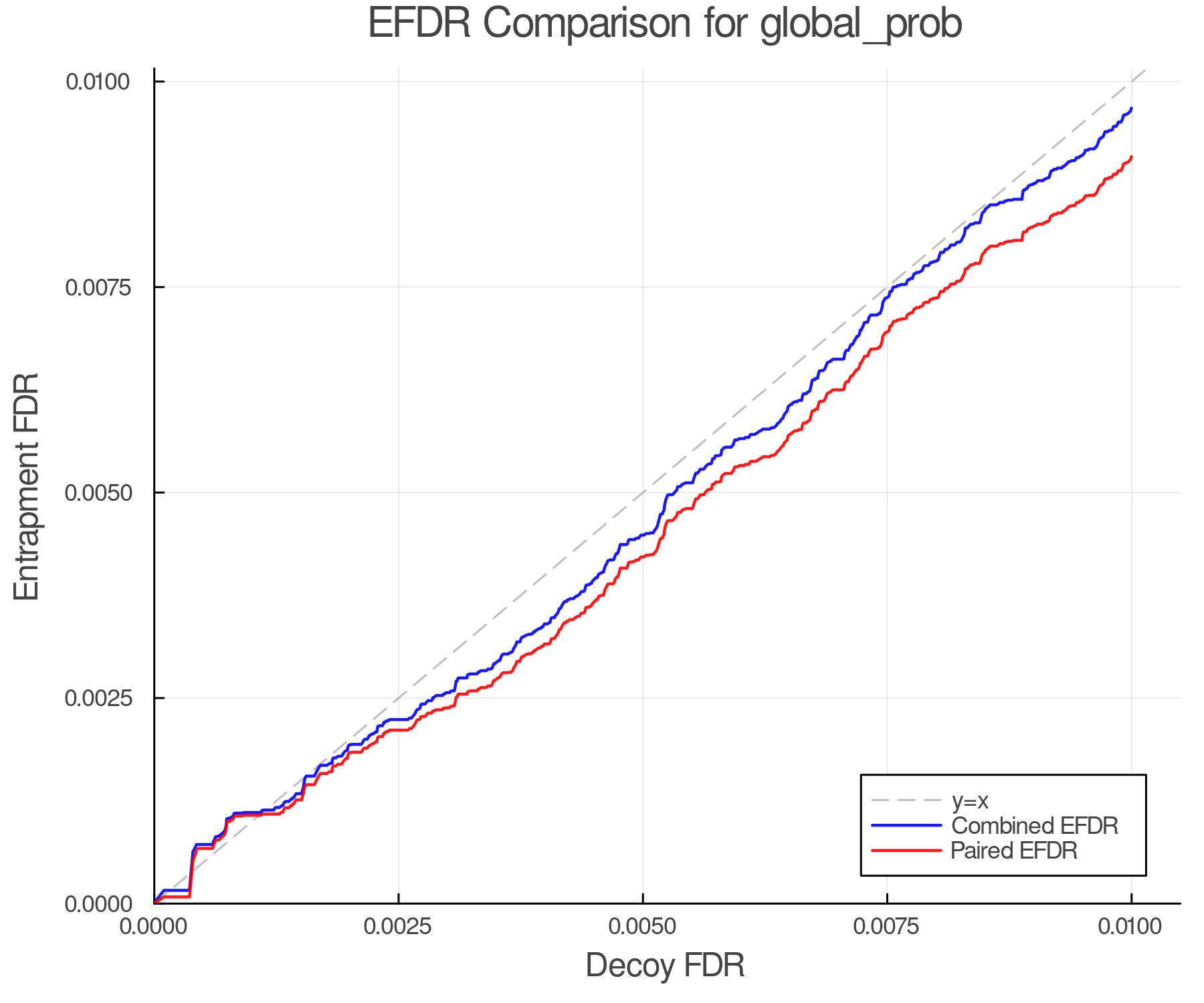 efdr_comparison_global_prob.png
