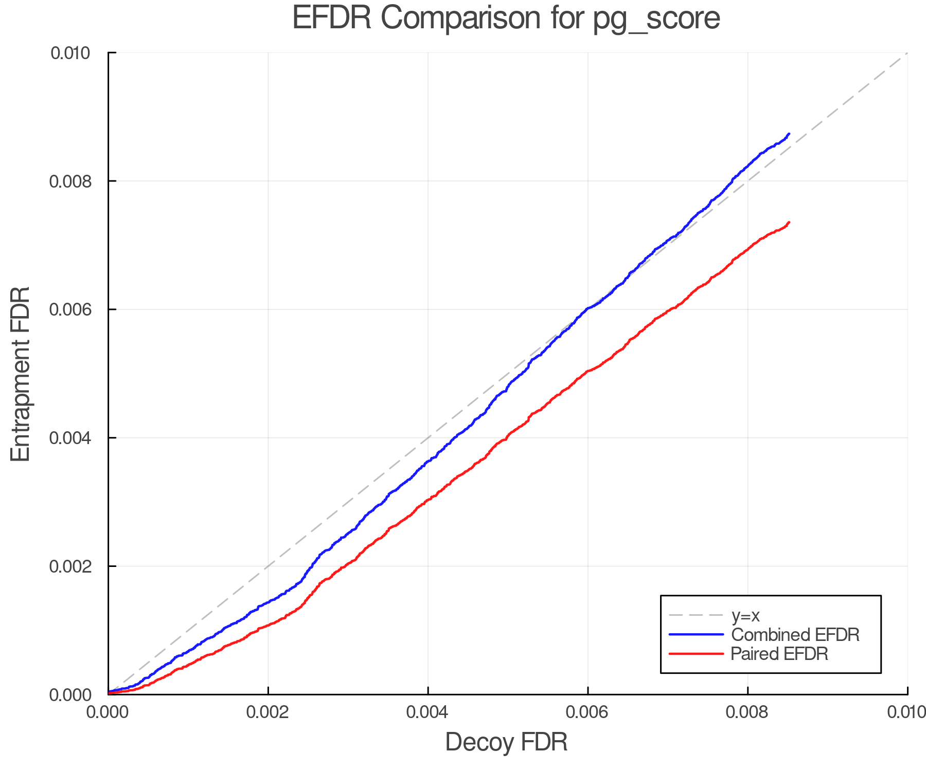 efdr_comparison_pg_score.png