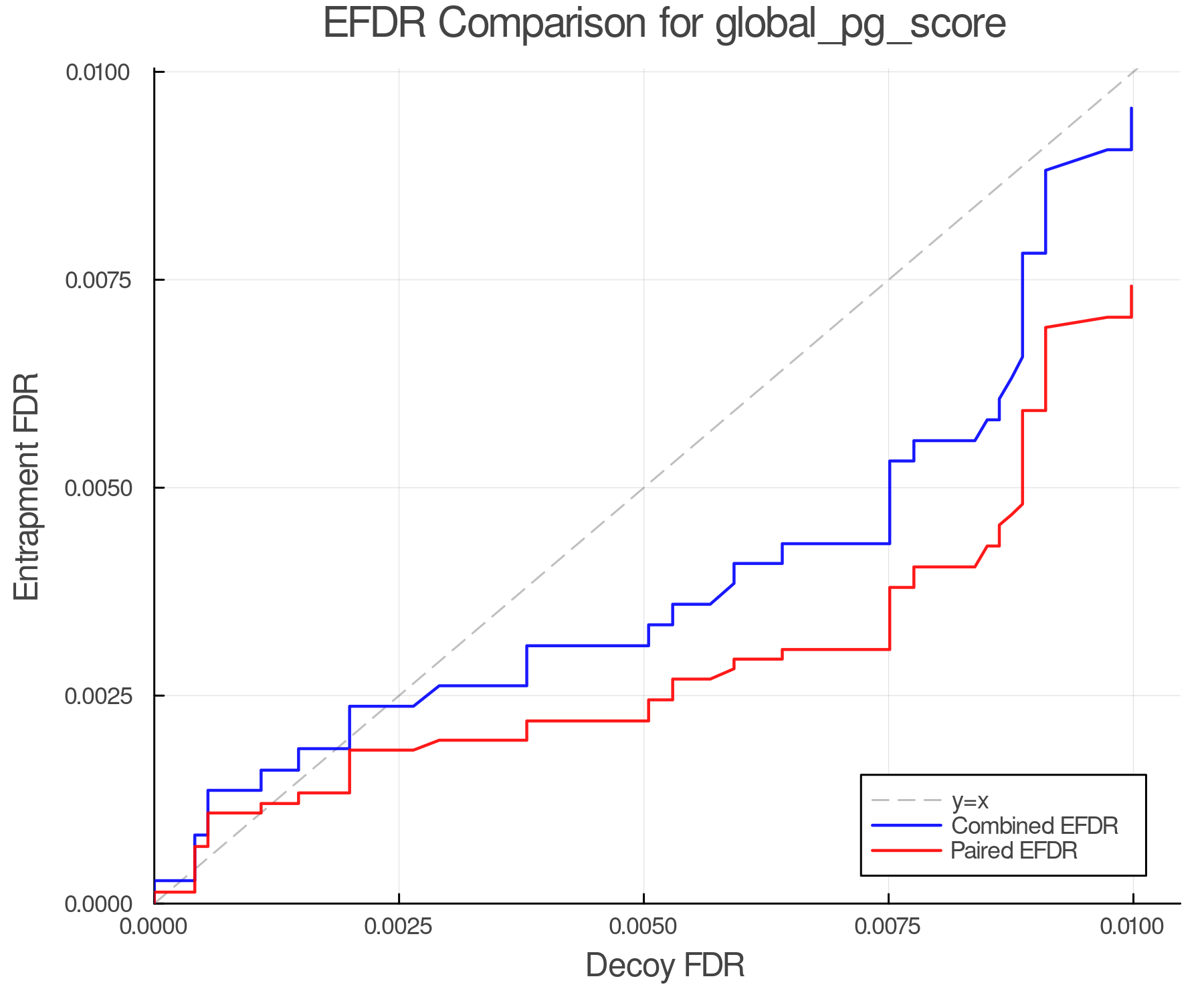efdr_comparison_global_pg_score.png