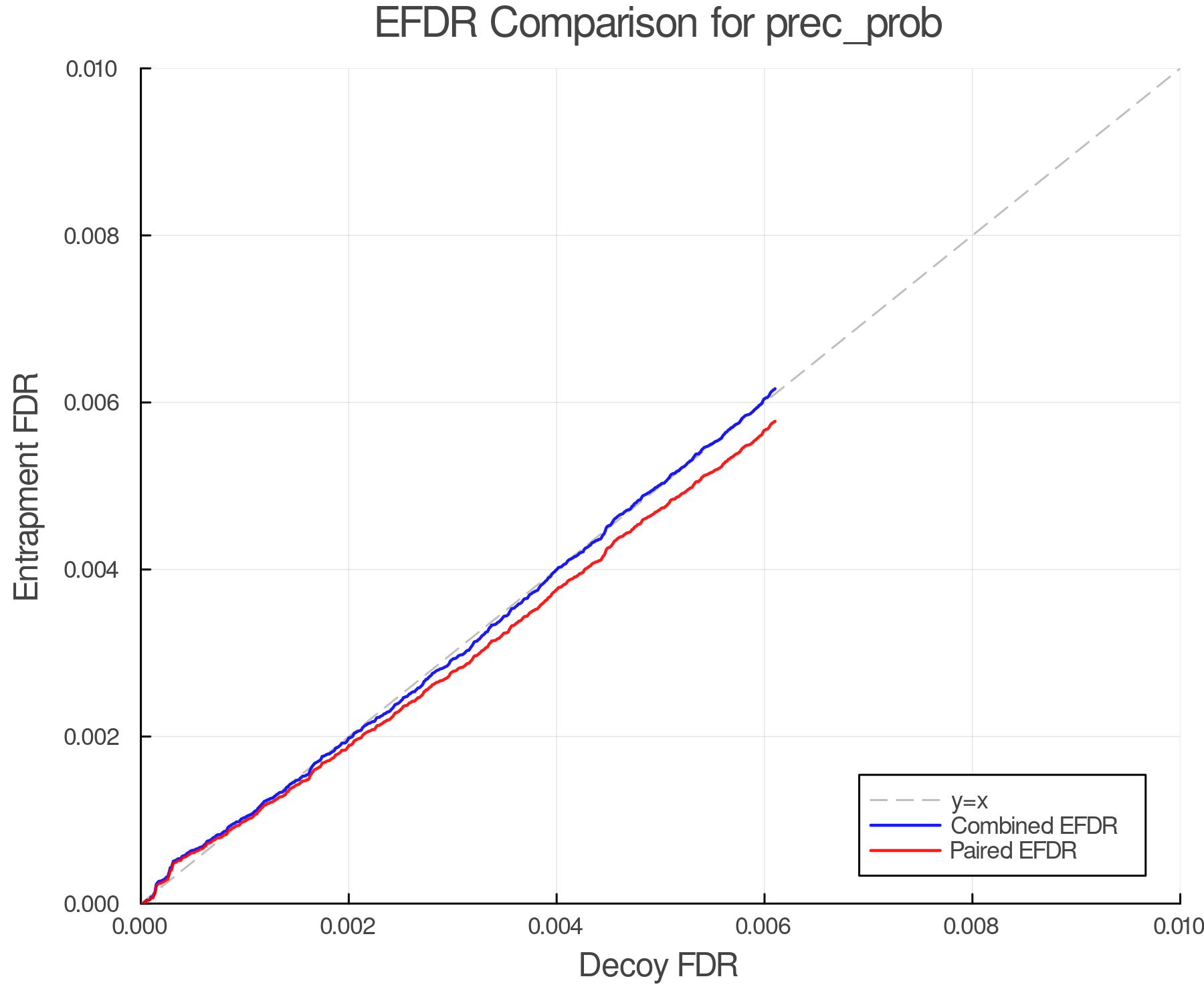 efdr_comparison_prec_prob.png