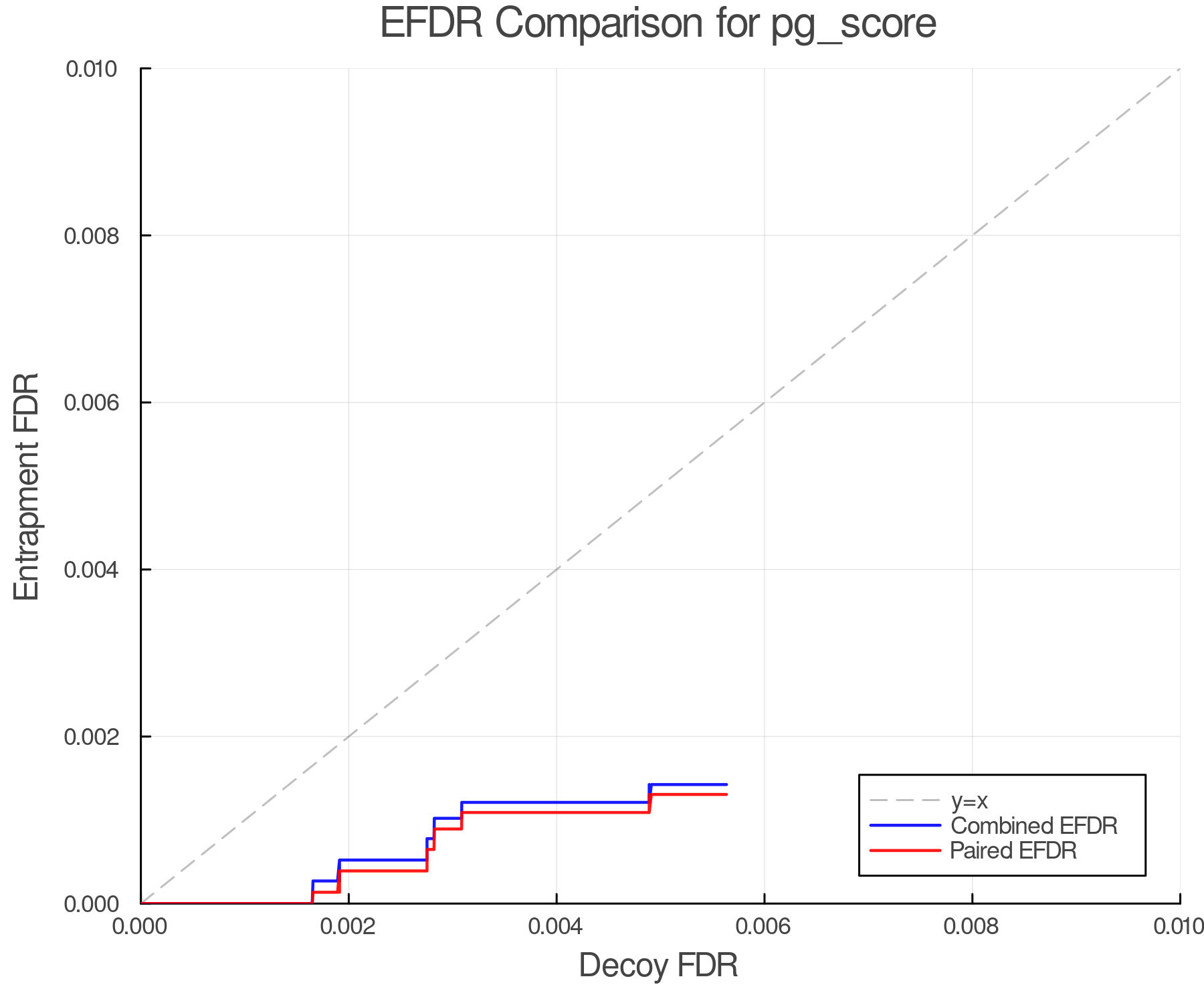 efdr_comparison_pg_score.png