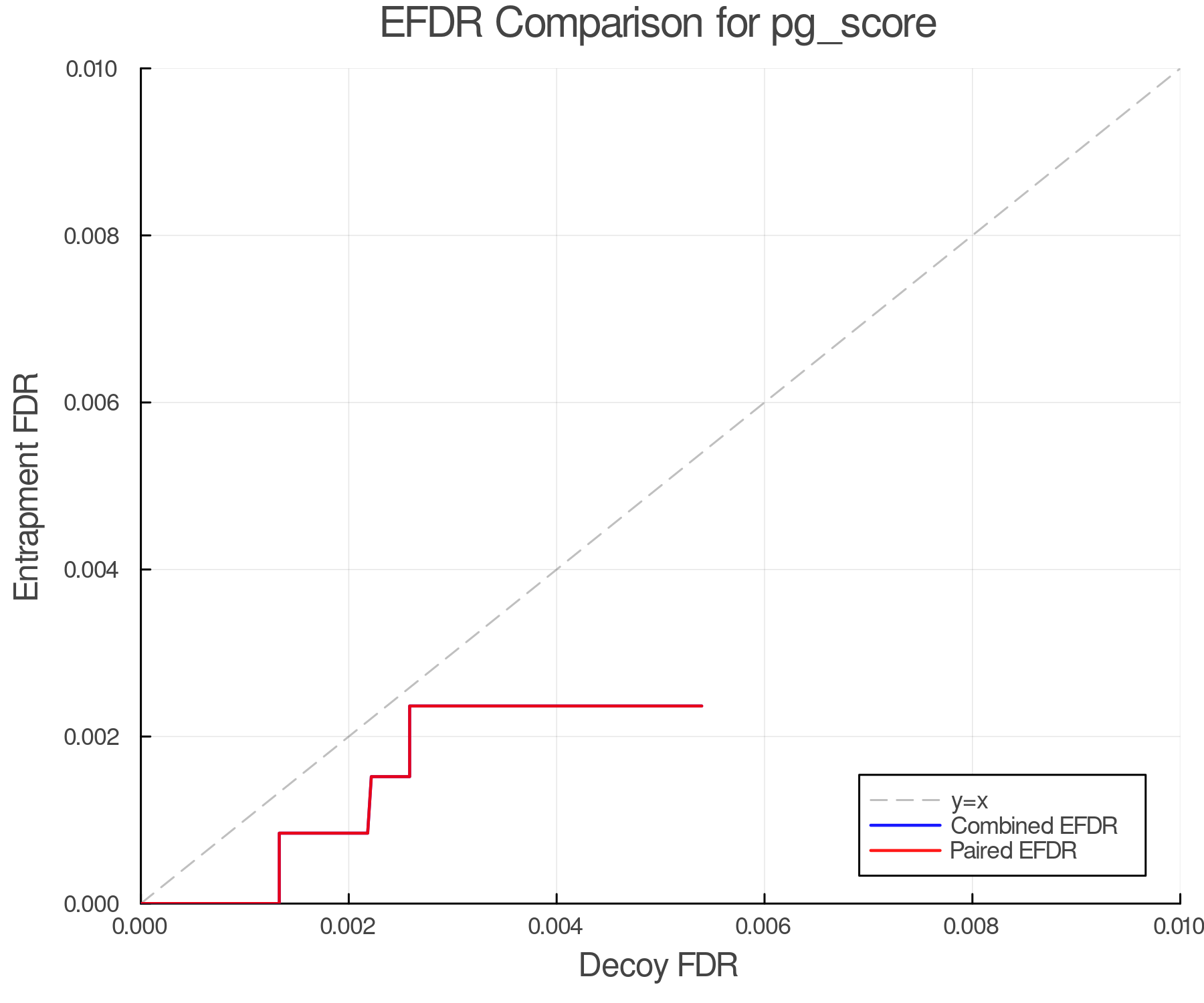 efdr_comparison_pg_score.png