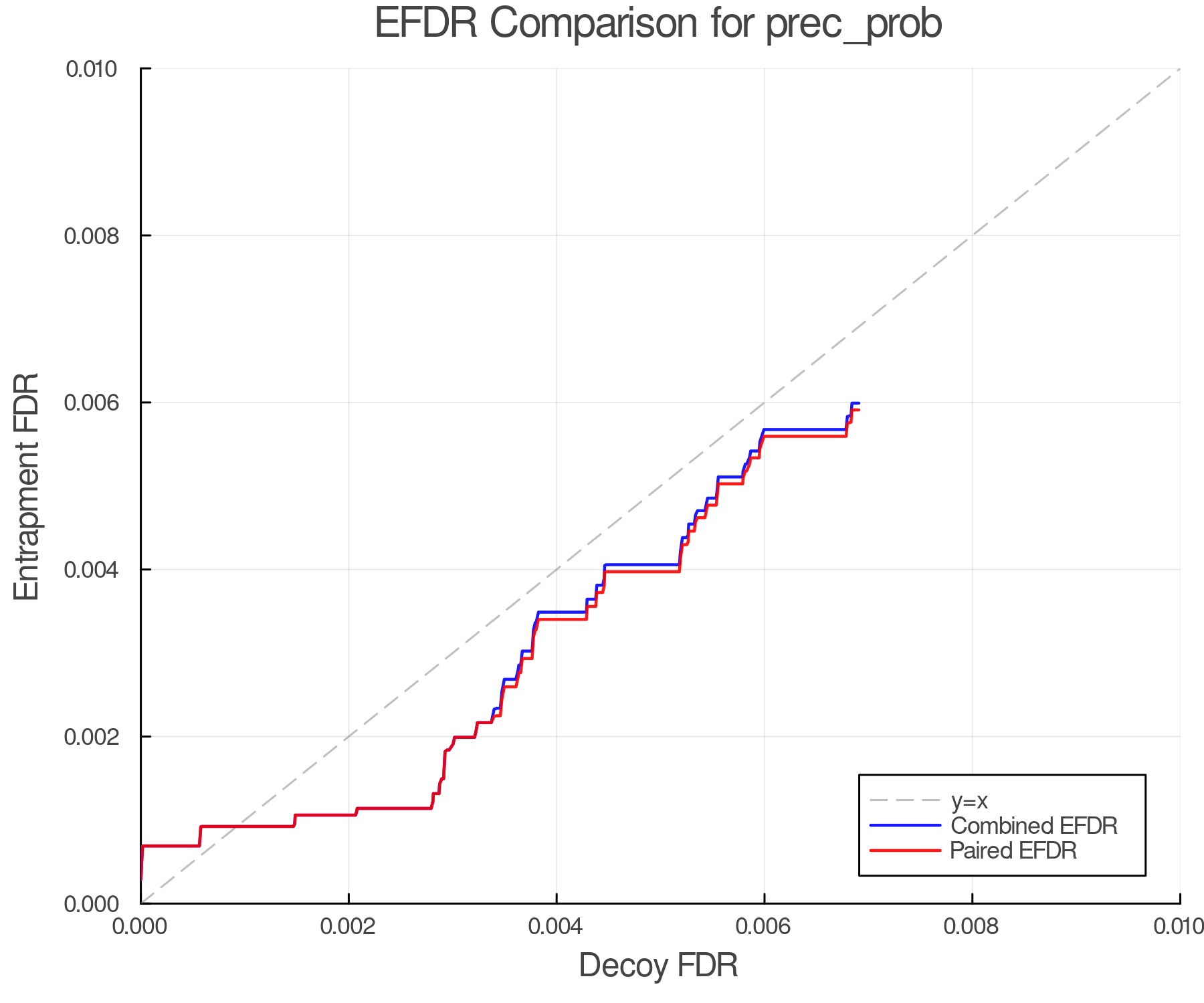 efdr_comparison_prec_prob.png