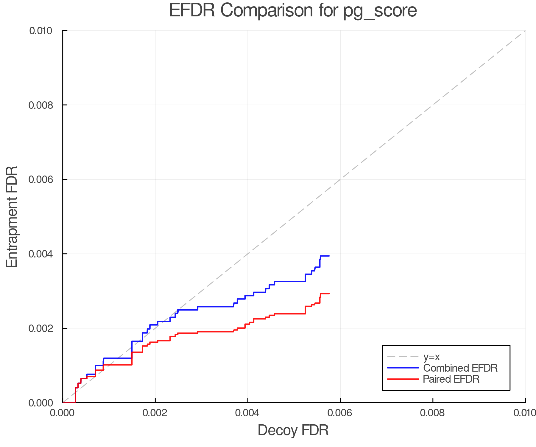 efdr_comparison_pg_score.png