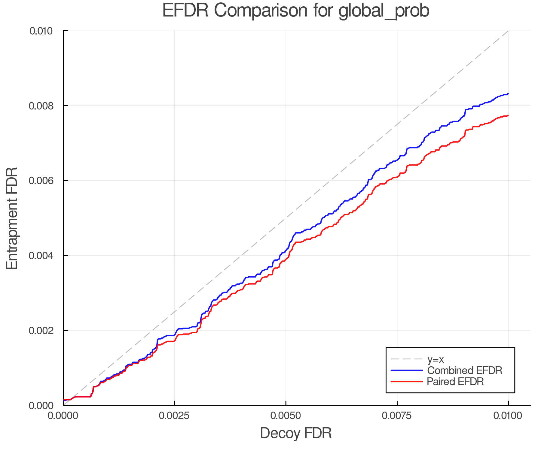 efdr_comparison_global_prob.png