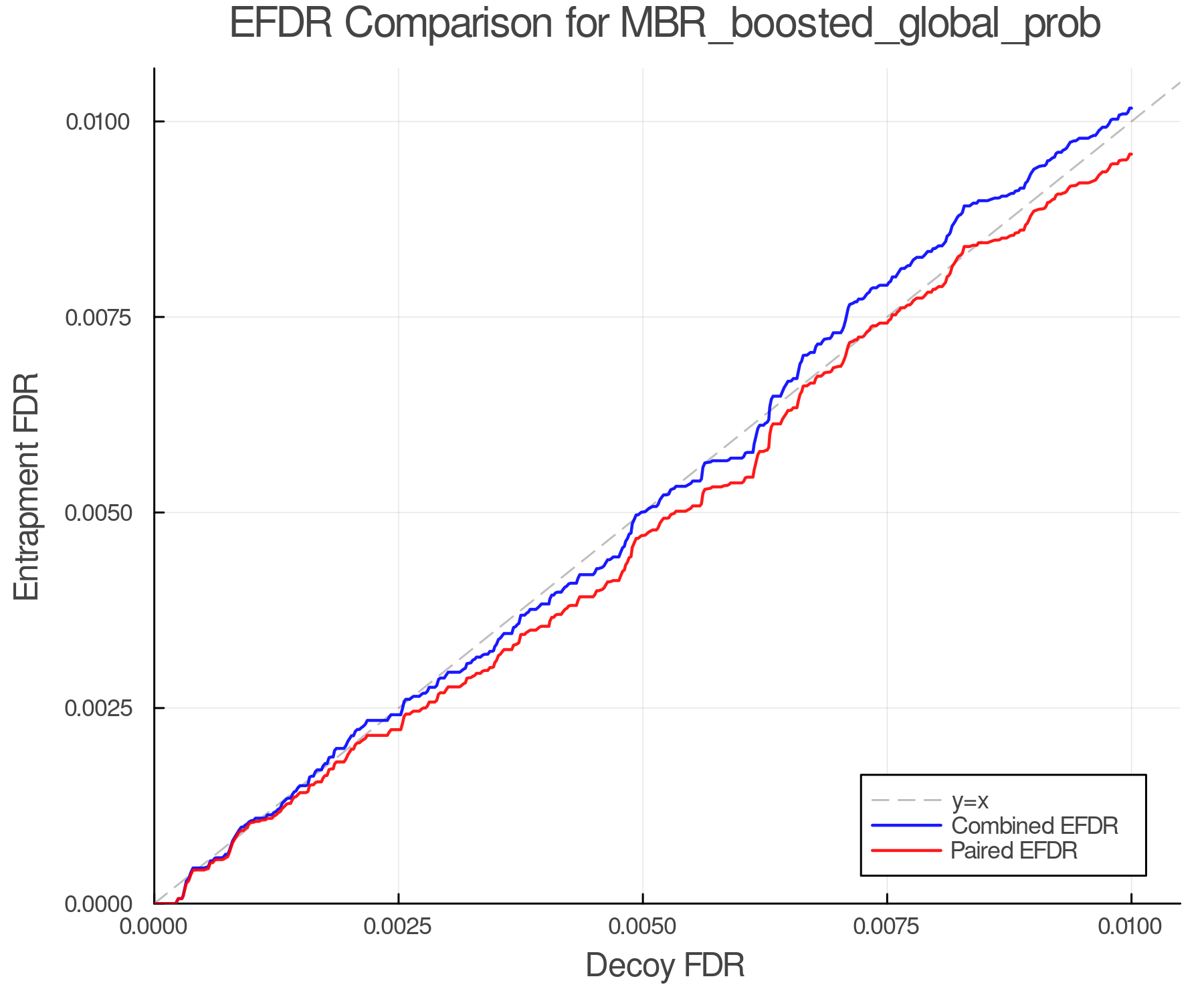 efdr_comparison_MBR_boosted_global_prob.png